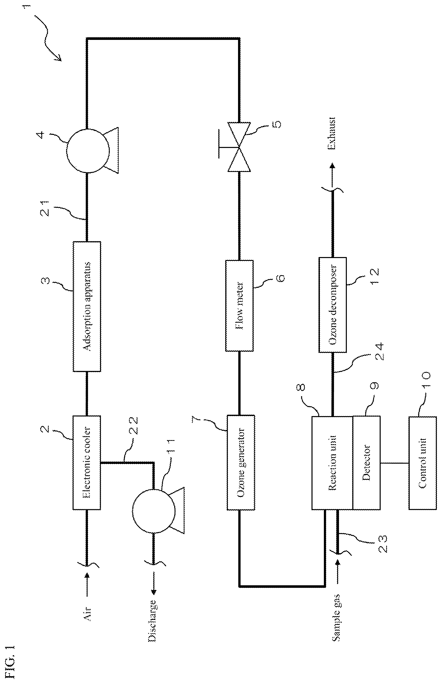 Patent US11815433 Figure 1 – Adsorption apparatus and chemiluminescence type nitrogen oxide concentration meter