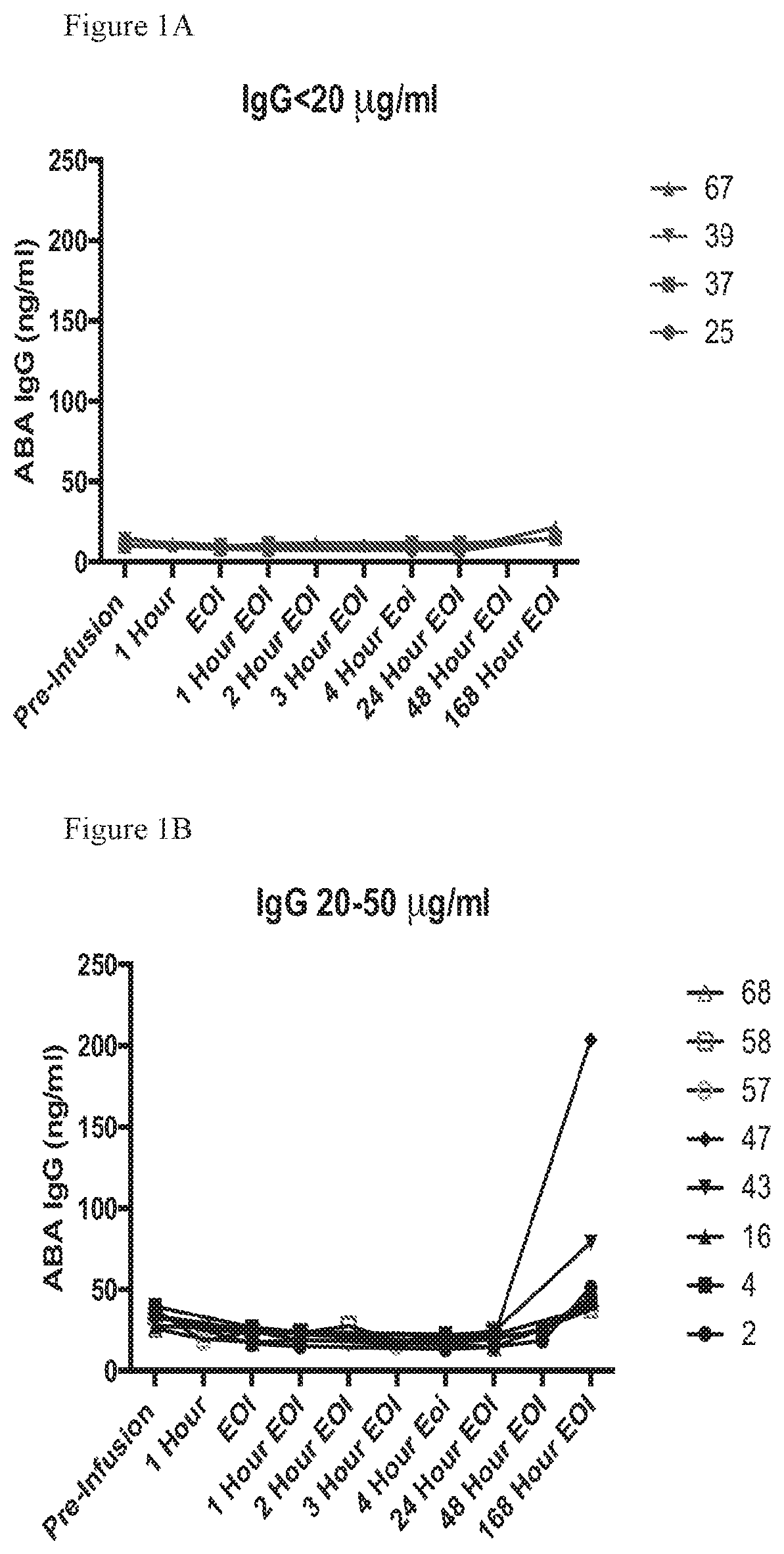 Patent US11815435 Figure 1 – Beta glucan immunopharmacodynamics
