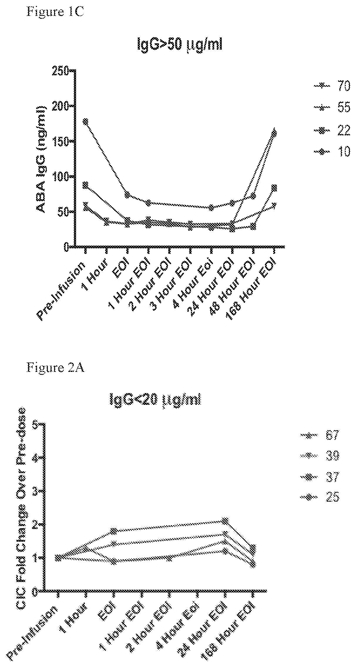 Patent US11815435 Figure 2 – Beta glucan immunopharmacodynamics