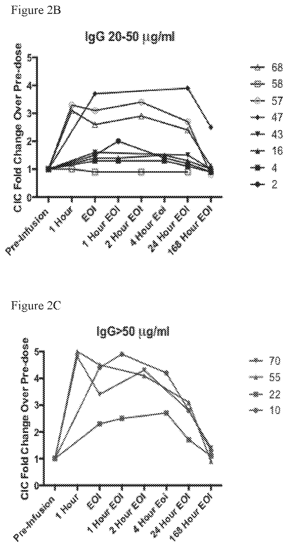 Patent US11815435 Figure 3 – Beta glucan immunopharmacodynamics