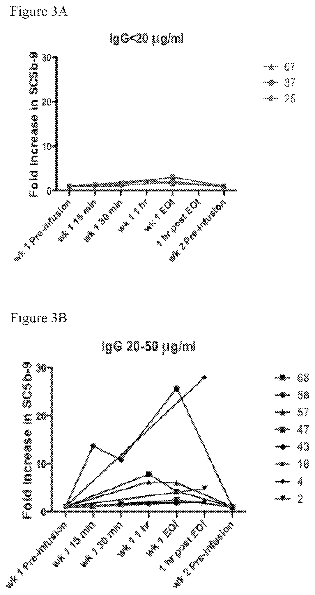 Patent US11815435 Figure 4 – Beta glucan immunopharmacodynamics