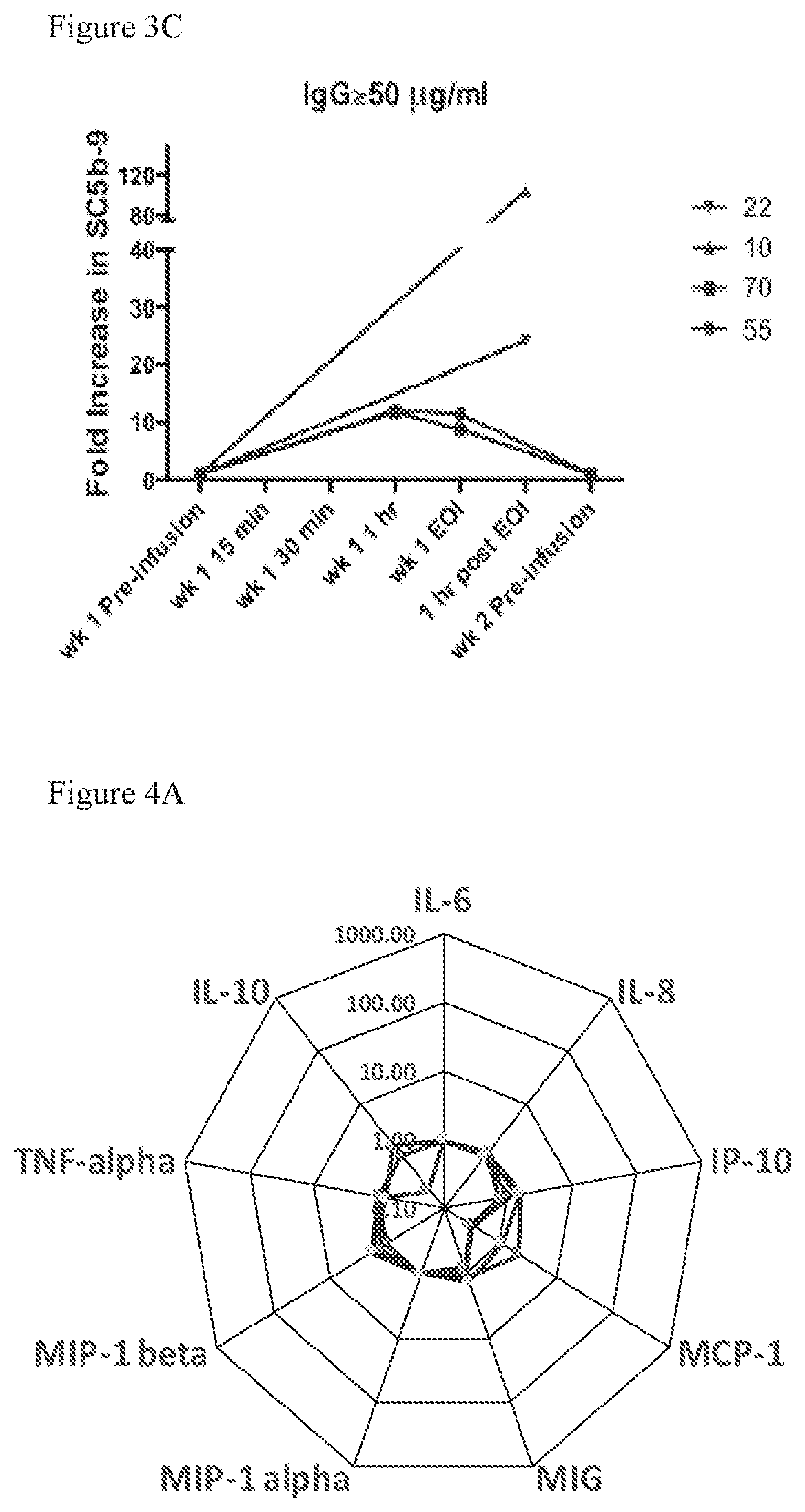 Patent US11815435 Figure 5 – Beta glucan immunopharmacodynamics