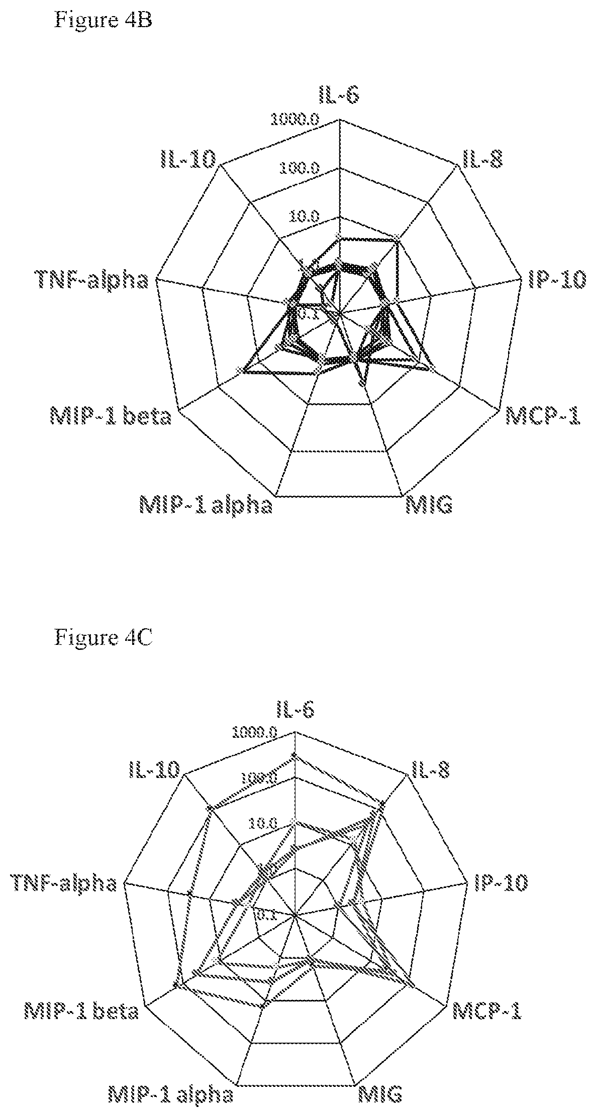 Patent US11815435 Figure 6 – Beta glucan immunopharmacodynamics
