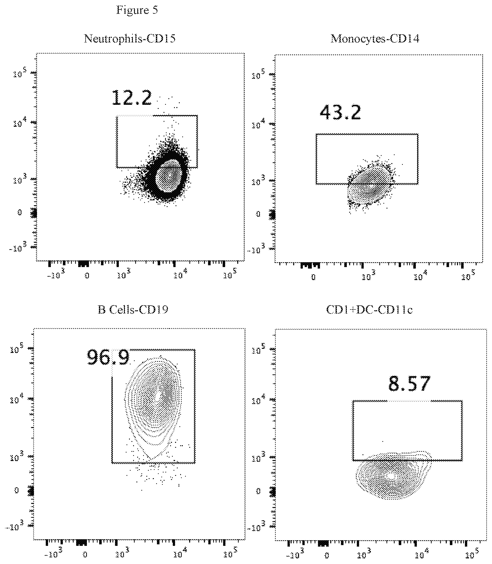 Patent US11815435 Figure 7 – Beta glucan immunopharmacodynamics