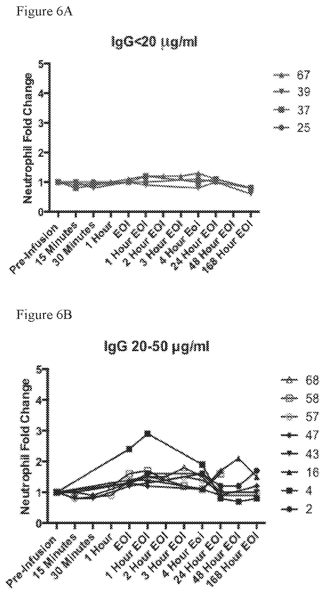 Patent US11815435 Figure 8 – Beta glucan immunopharmacodynamics