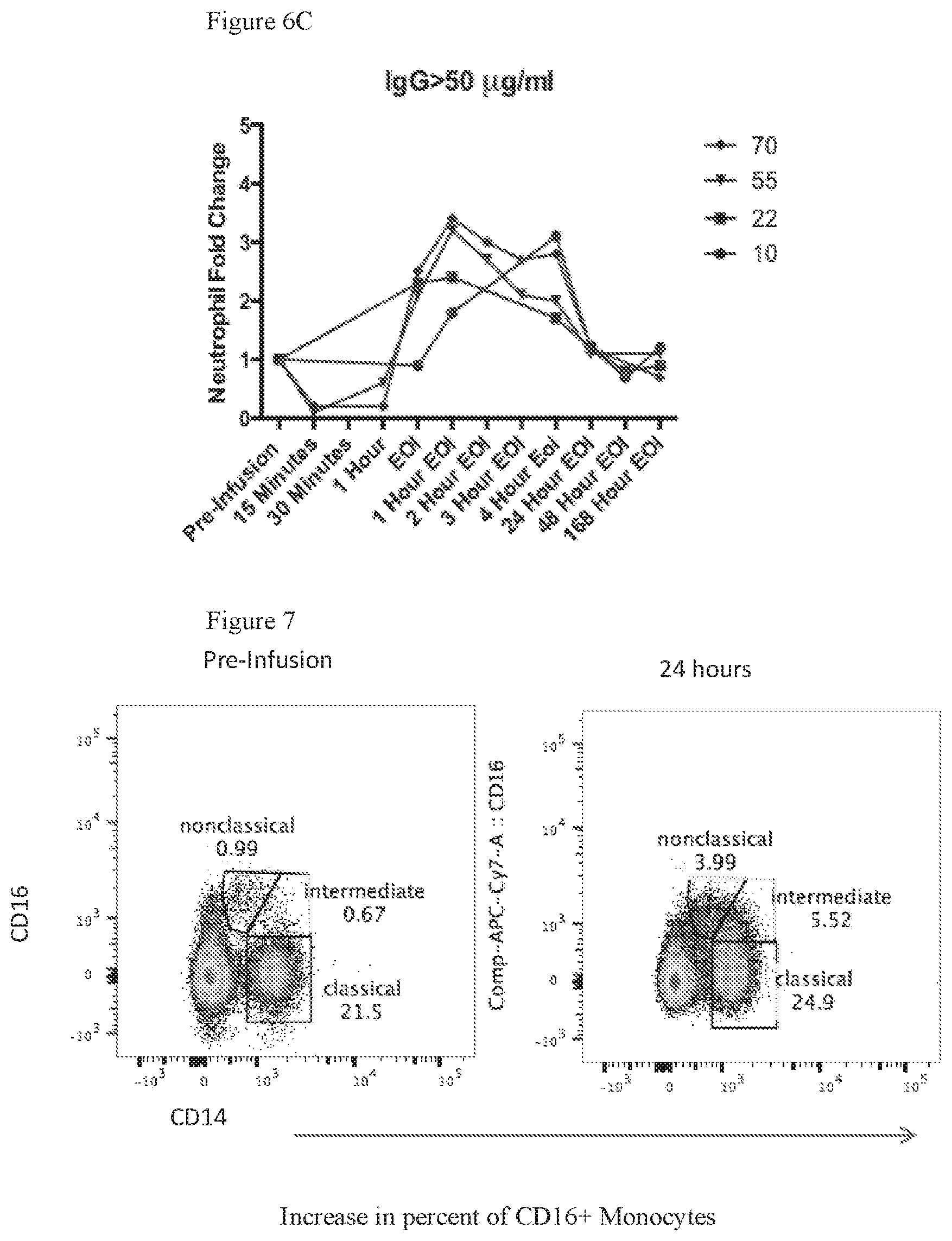 Patent US11815435 Figure 9 – Beta glucan immunopharmacodynamics