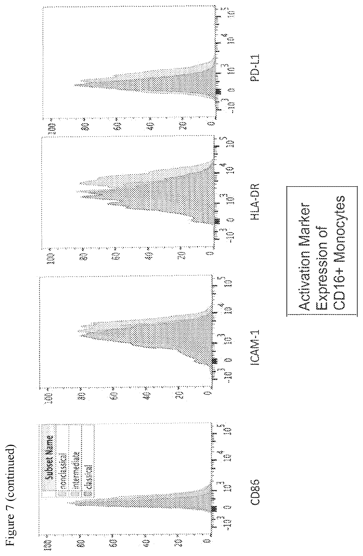 Patent US11815435 Figure 10 – Beta glucan immunopharmacodynamics