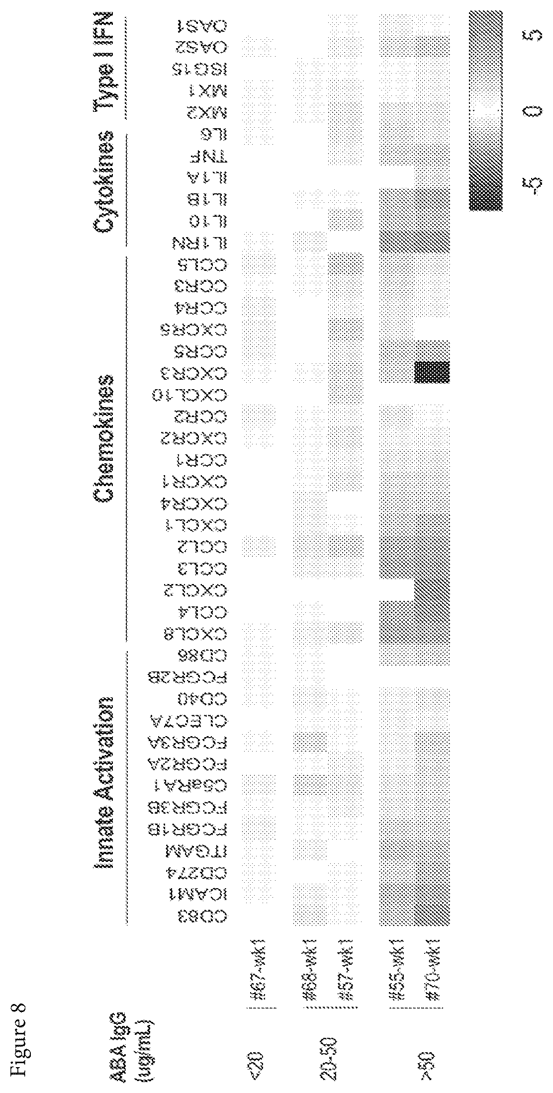 Patent US11815435 Figure 11 – Beta glucan immunopharmacodynamics