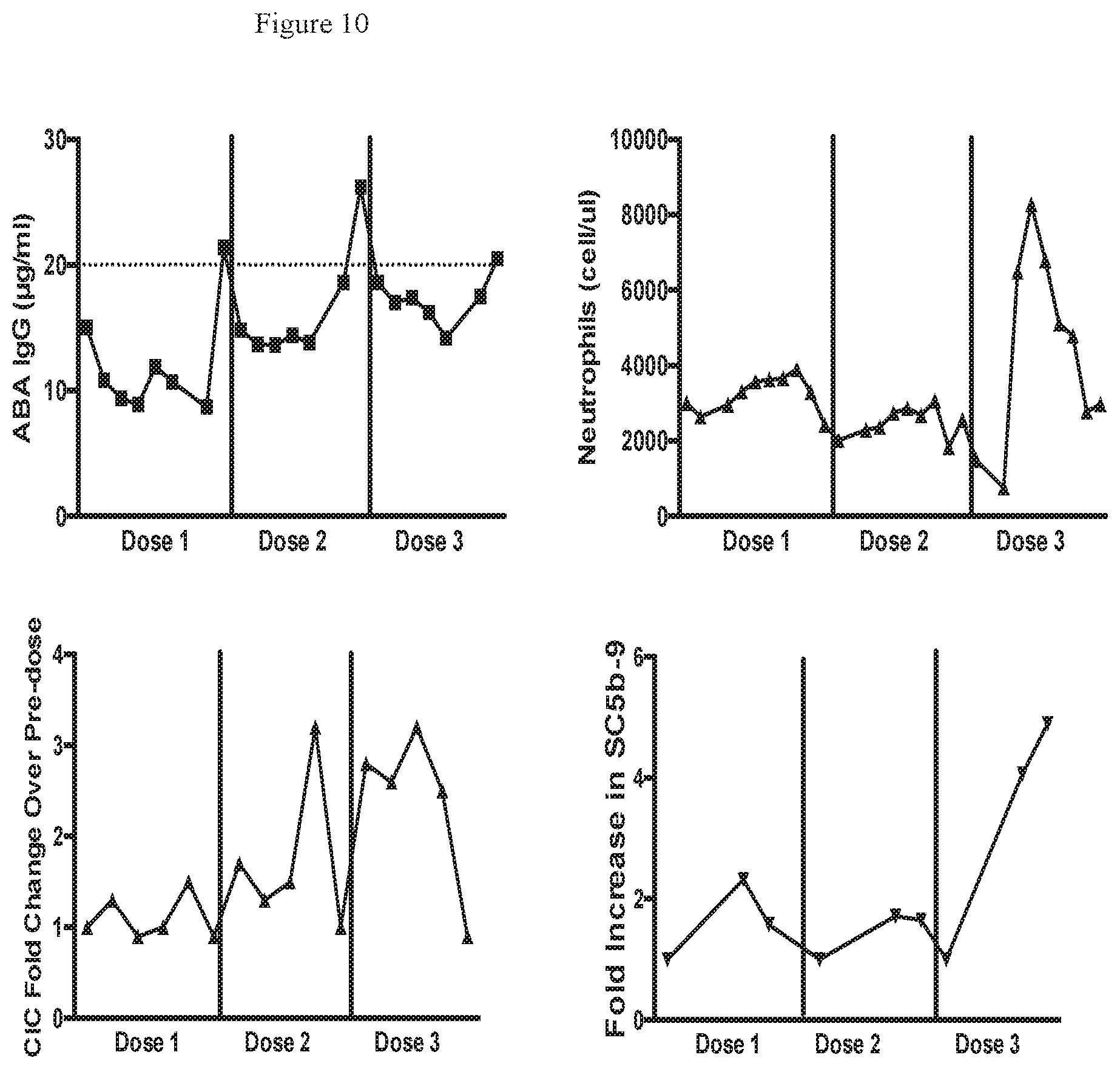 Patent US11815435 Figure 13 – Beta glucan immunopharmacodynamics