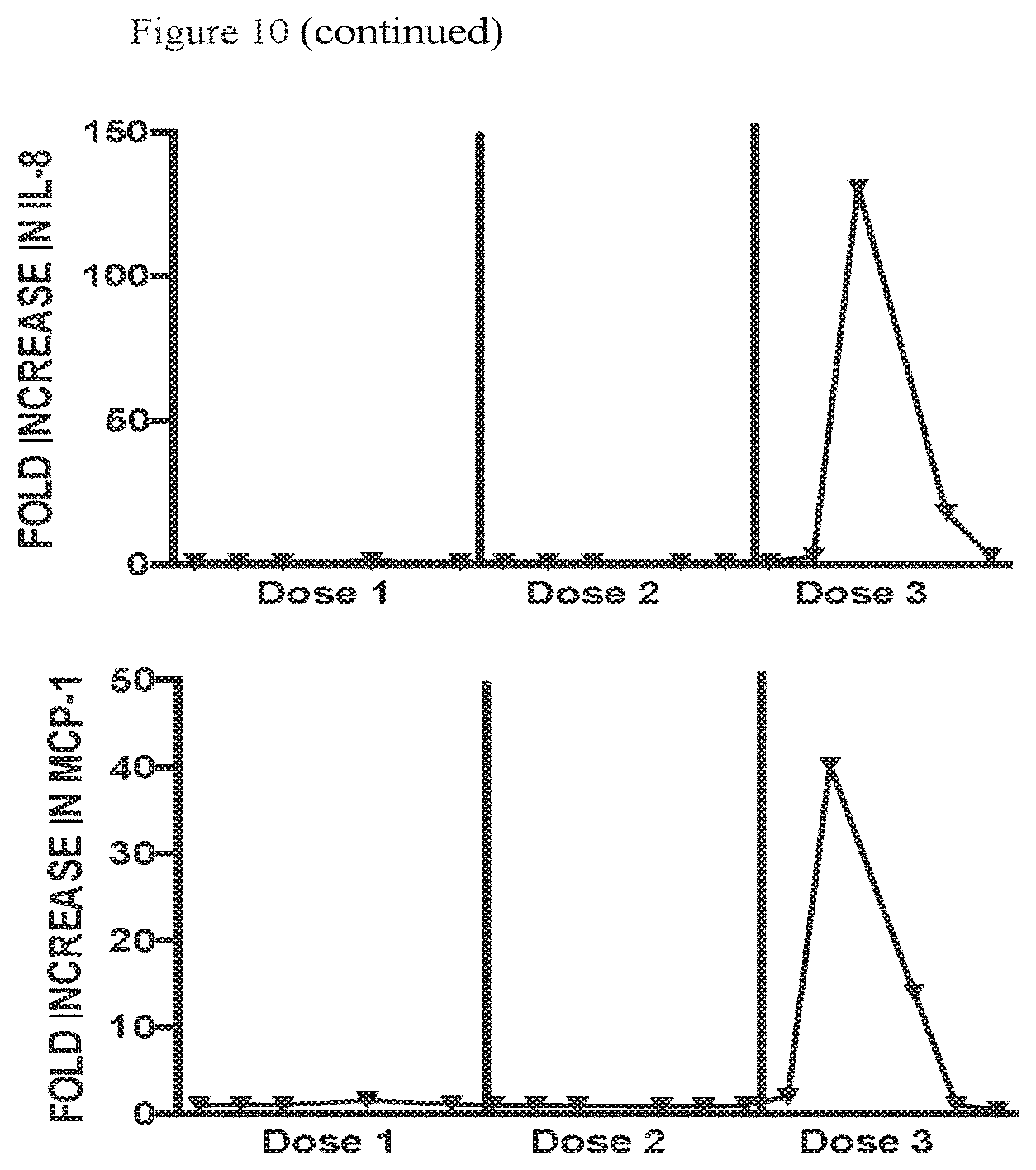 Patent US11815435 Figure 14 – Beta glucan immunopharmacodynamics