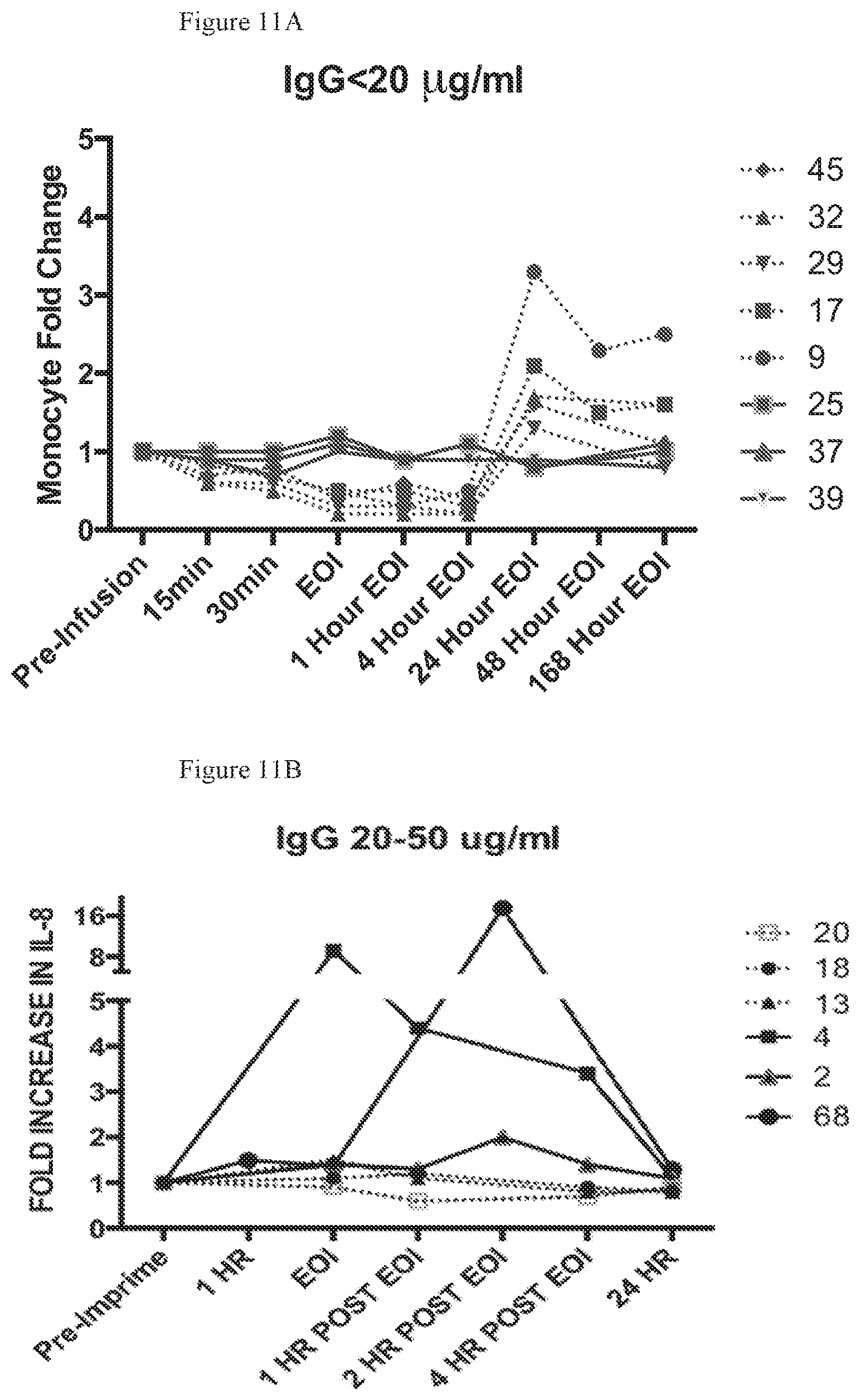 Patent US11815435 Figure 16 – Beta glucan immunopharmacodynamics