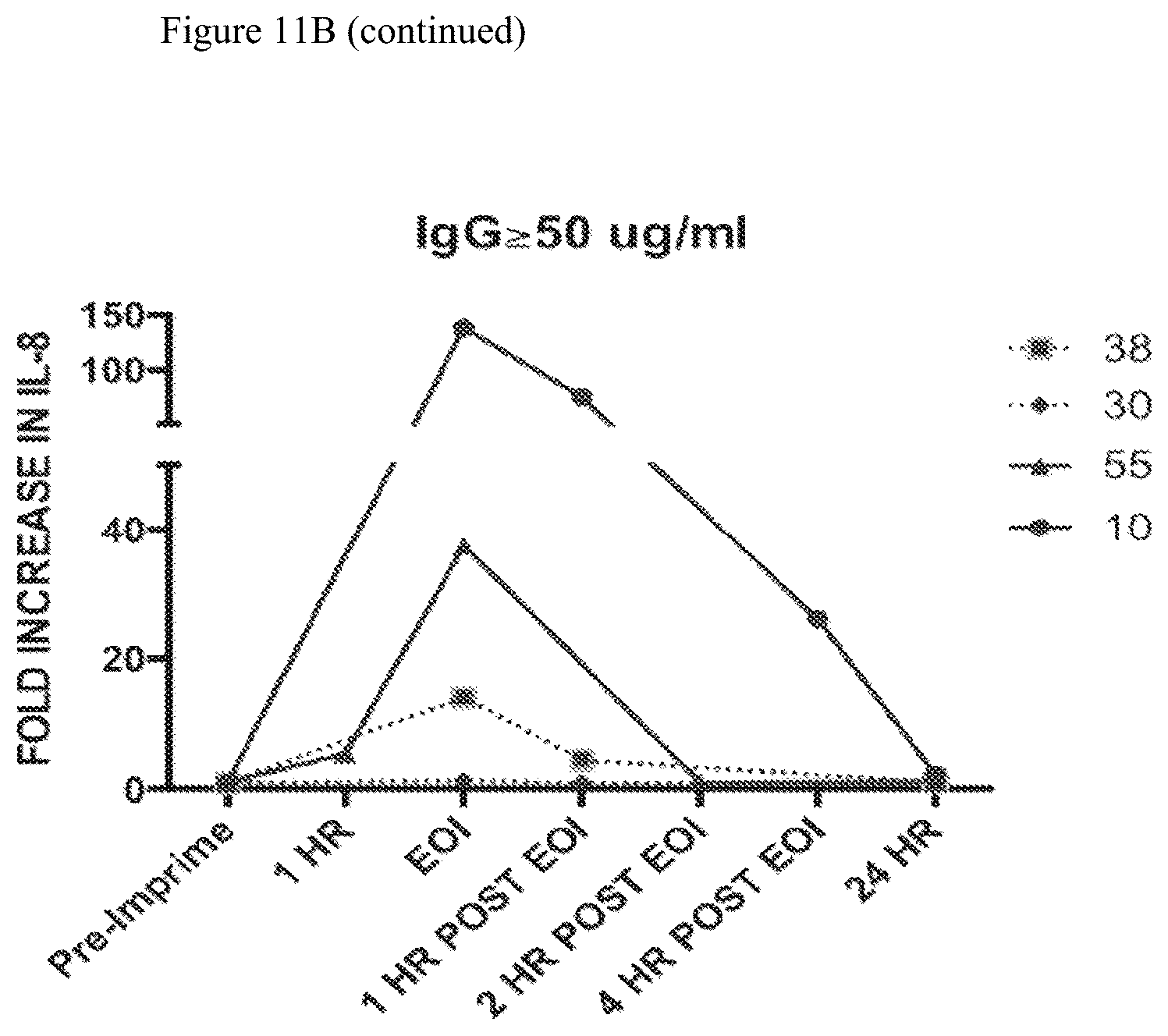 Patent US11815435 Figure 17 – Beta glucan immunopharmacodynamics