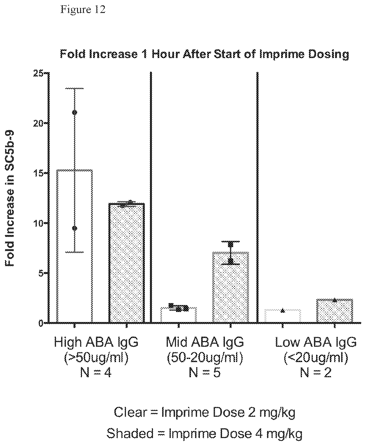 Patent US11815435 Figure 18 – Beta glucan immunopharmacodynamics