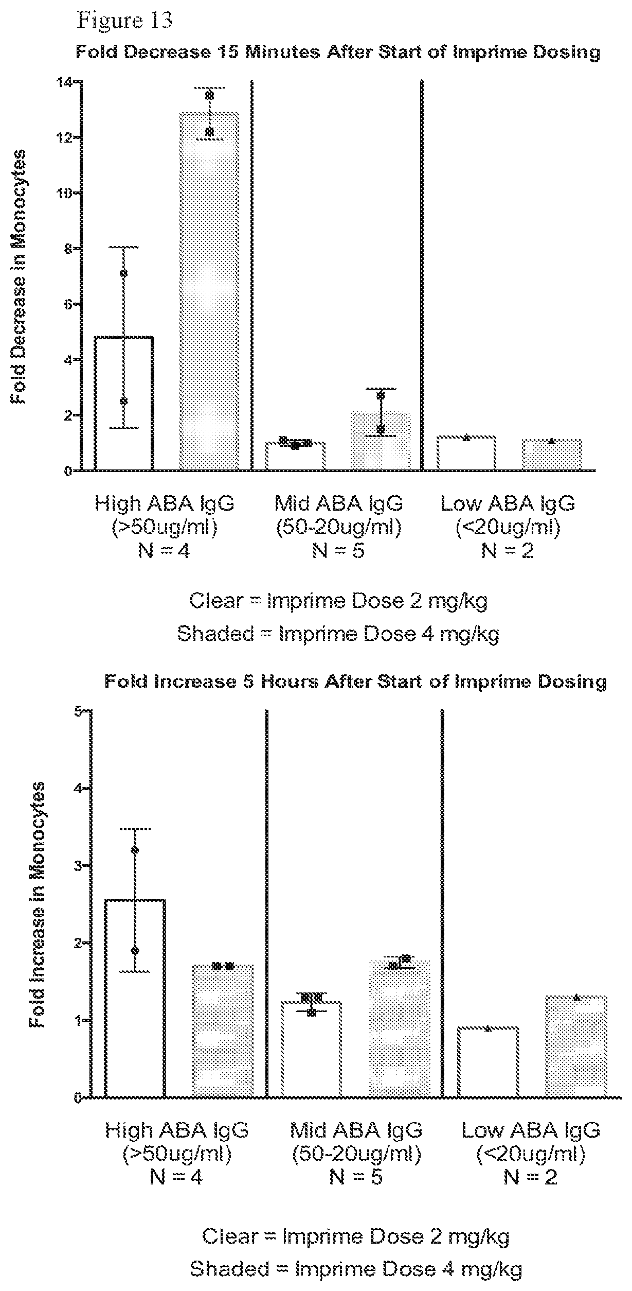 Patent US11815435 Figure 19 – Beta glucan immunopharmacodynamics