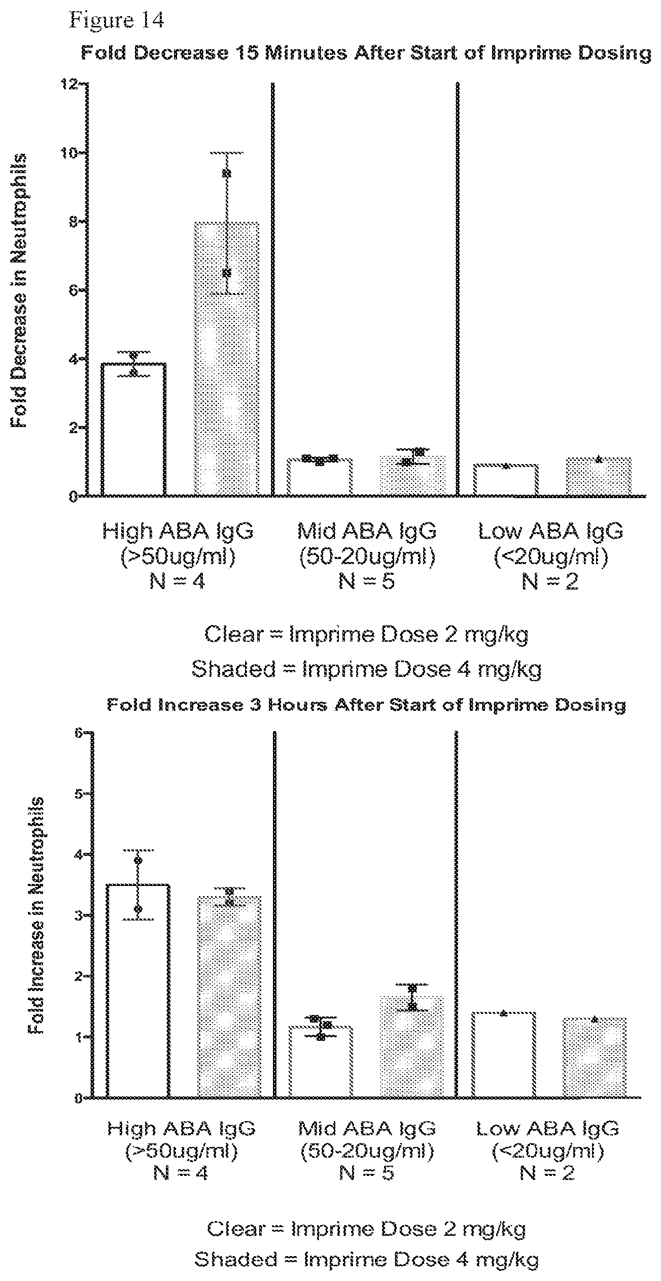 Patent US11815435 Figure 20 – Beta glucan immunopharmacodynamics
