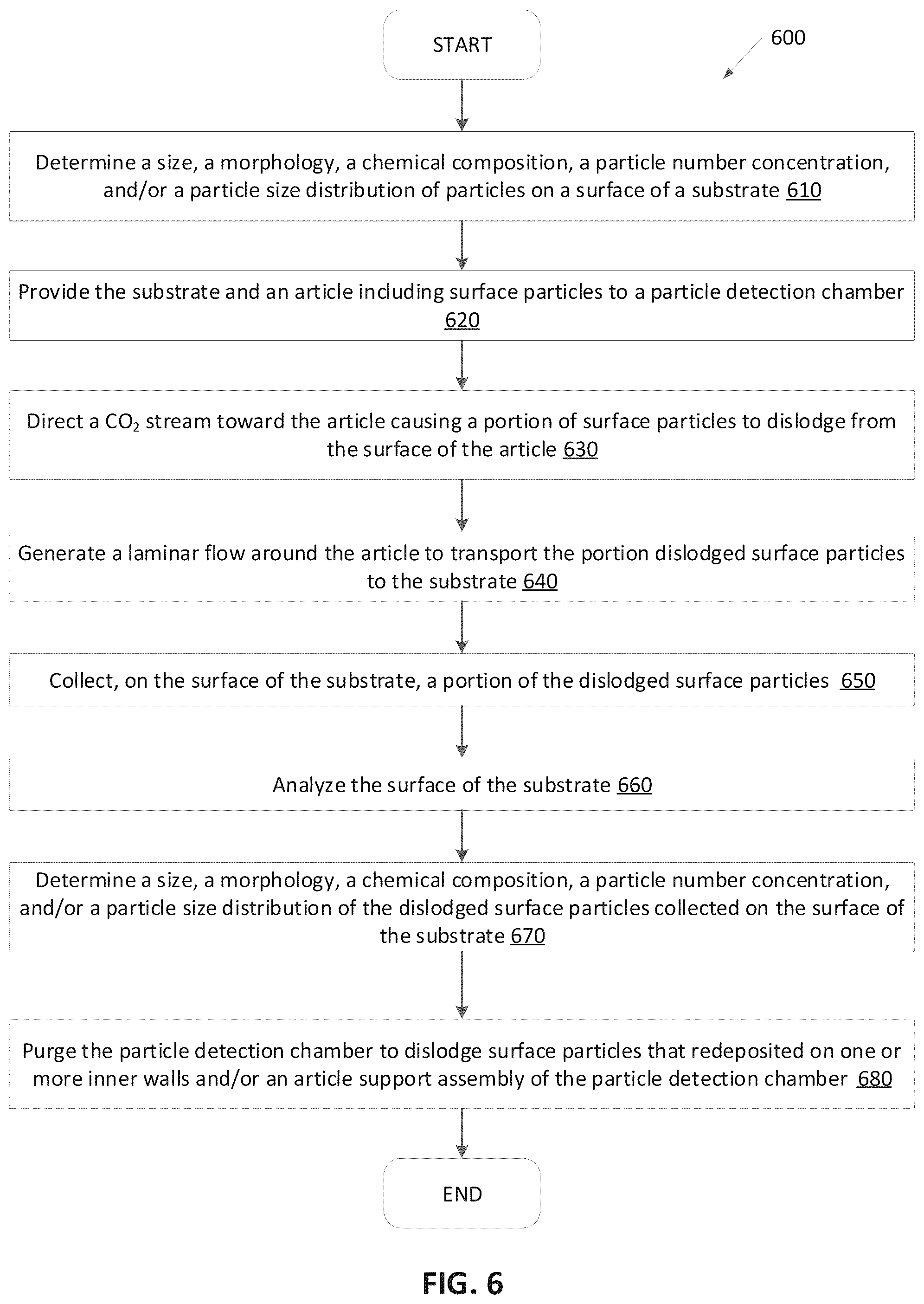 Patent US11815436 Figure 5 – Detection of surface particles on chamber components with carbon dioxide