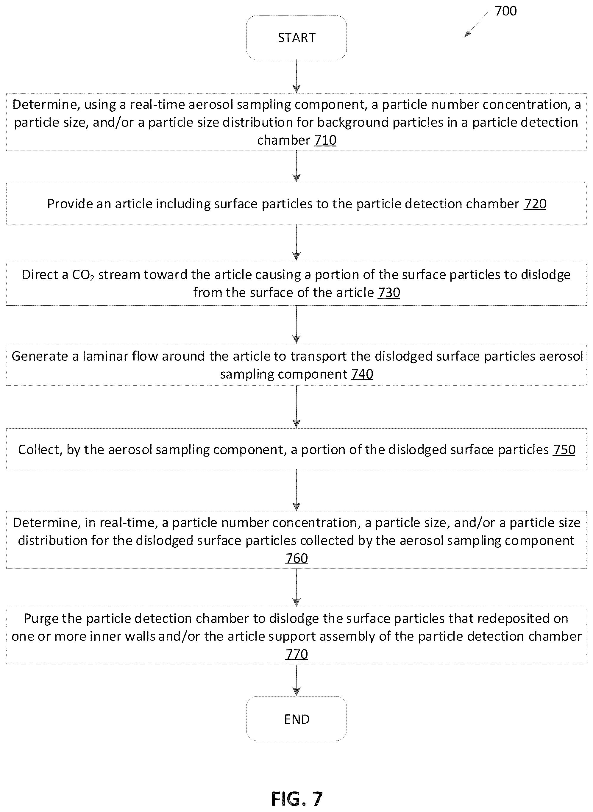 Patent US11815436 Figure 6 – Detection of surface particles on chamber components with carbon dioxide