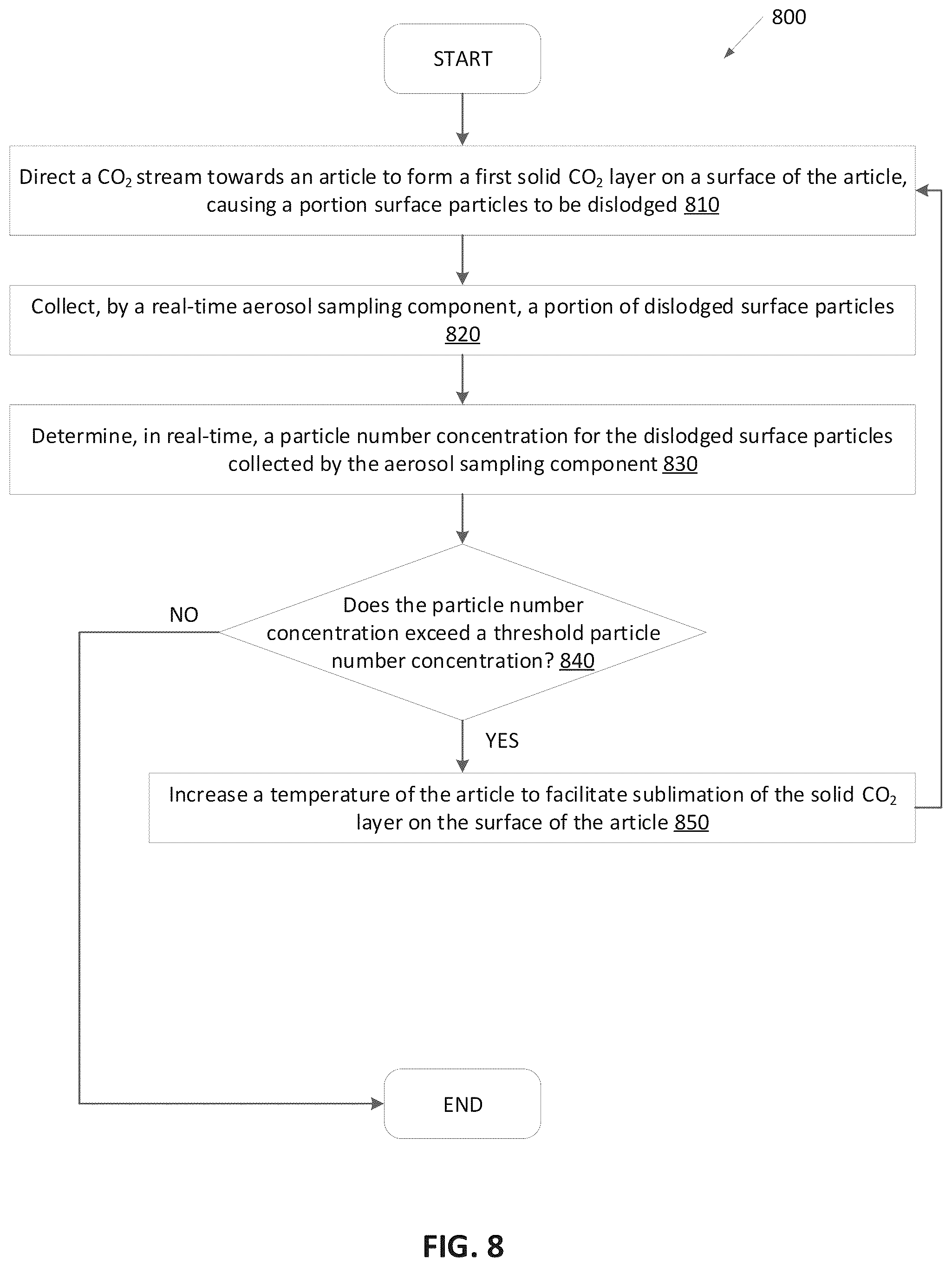 Patent US11815436 Figure 7 – Detection of surface particles on chamber components with carbon dioxide