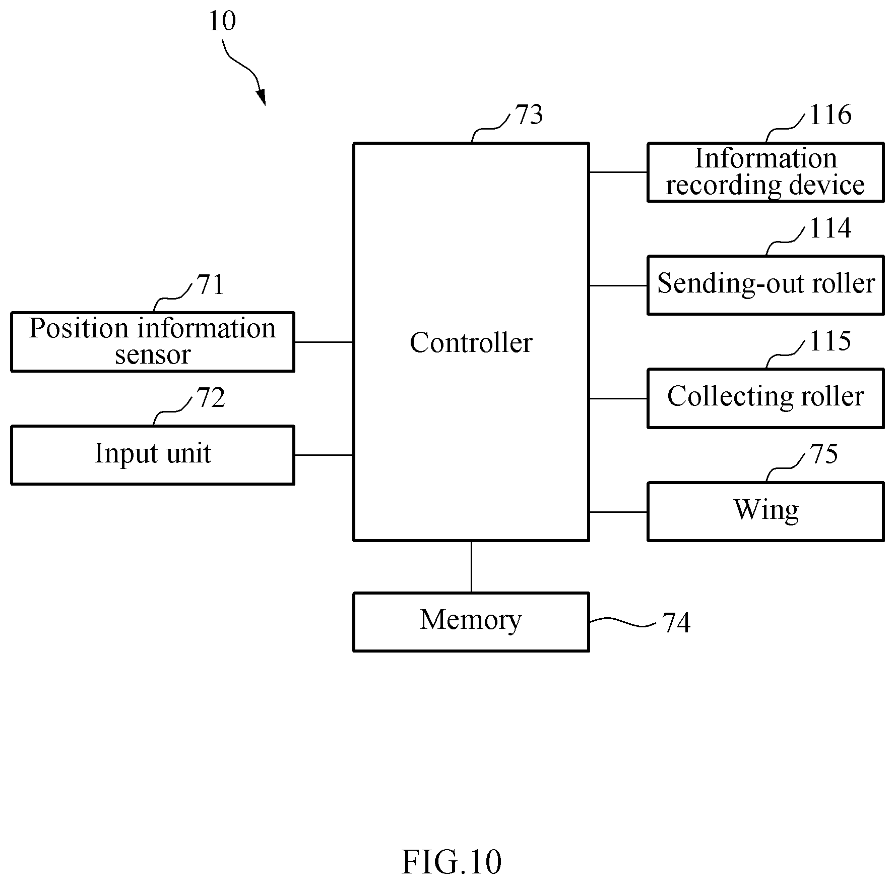 Patent US11815439 Figure 10 – Apparatus for sampling gas, drone therewith and control method thereof