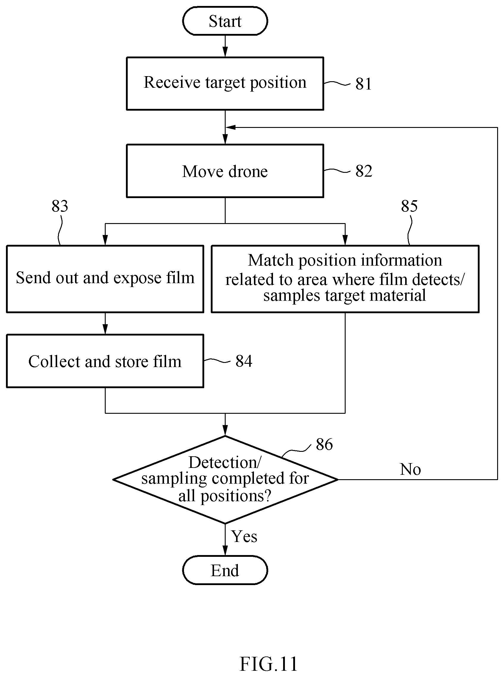 Patent US11815439 Figure 11 – Apparatus for sampling gas, drone therewith and control method thereof