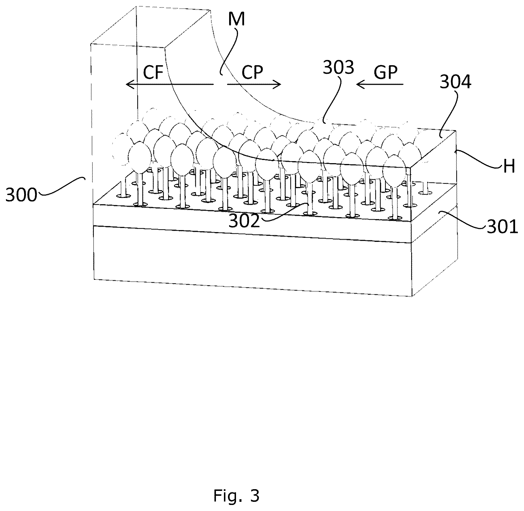 Patent US11815440 Figure 3 – Method for preparing a substrate by applying a sample to be analysed