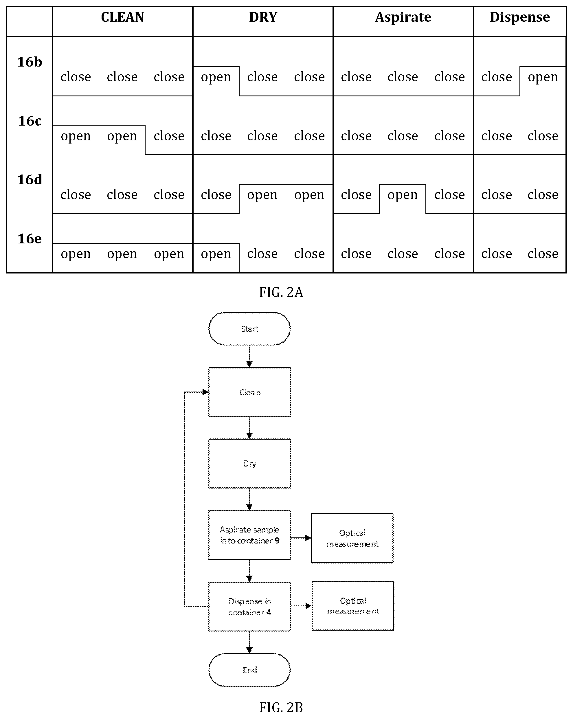 Patent US11815442 Figure 2 – Methods of testing liquid samples