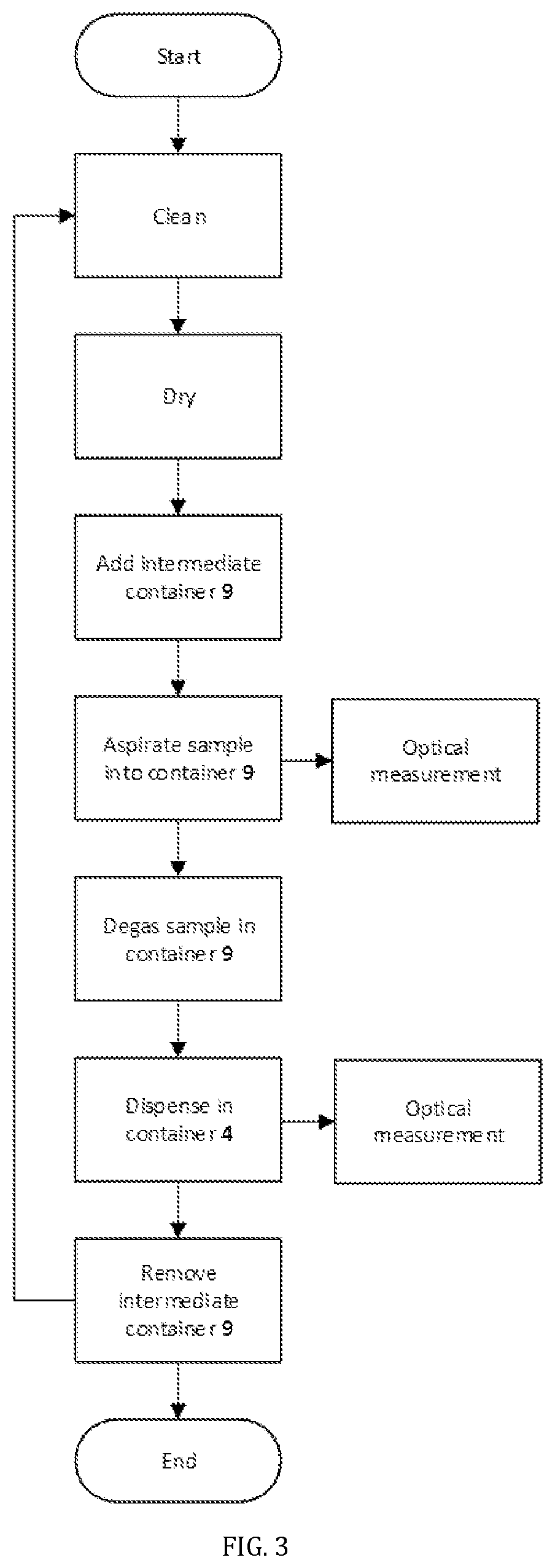 Patent US11815442 Figure 3 – Methods of testing liquid samples