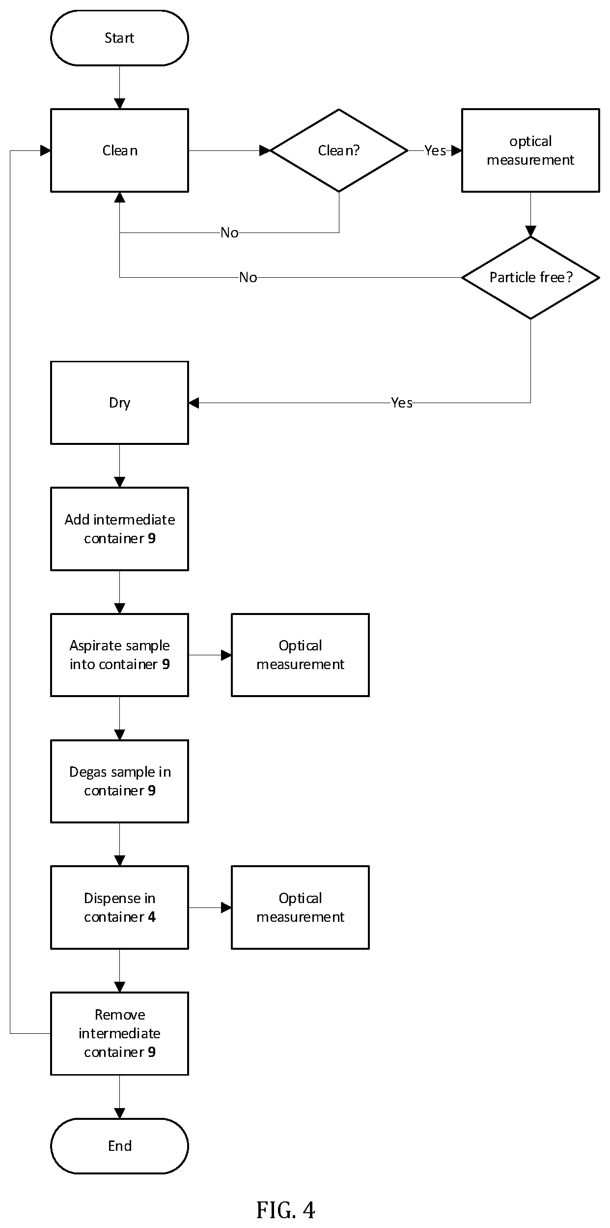 Patent US11815442 Figure 4 – Methods of testing liquid samples