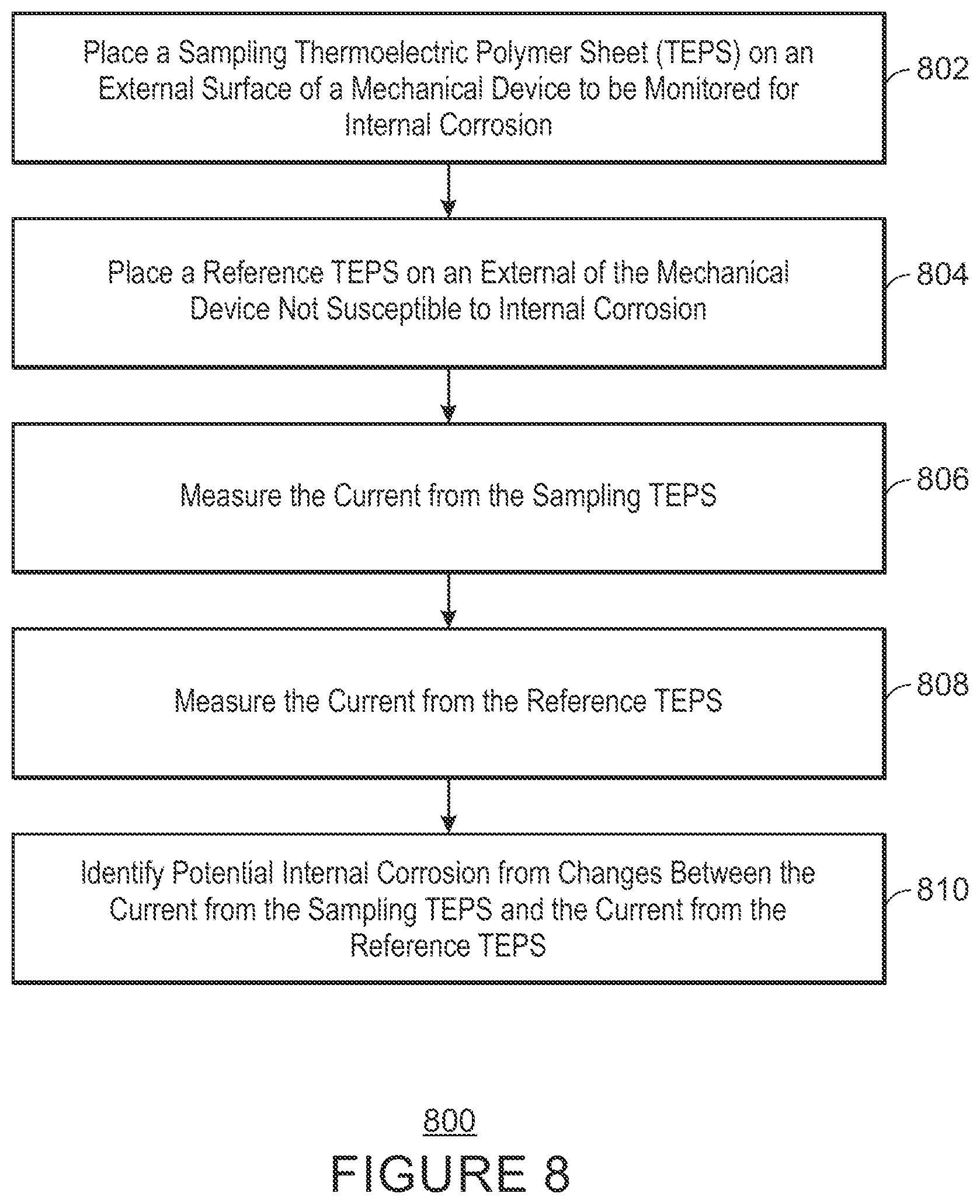 Patent US11815444 Figure 6 – Thermoelectric polymer system for corrosion monitoring