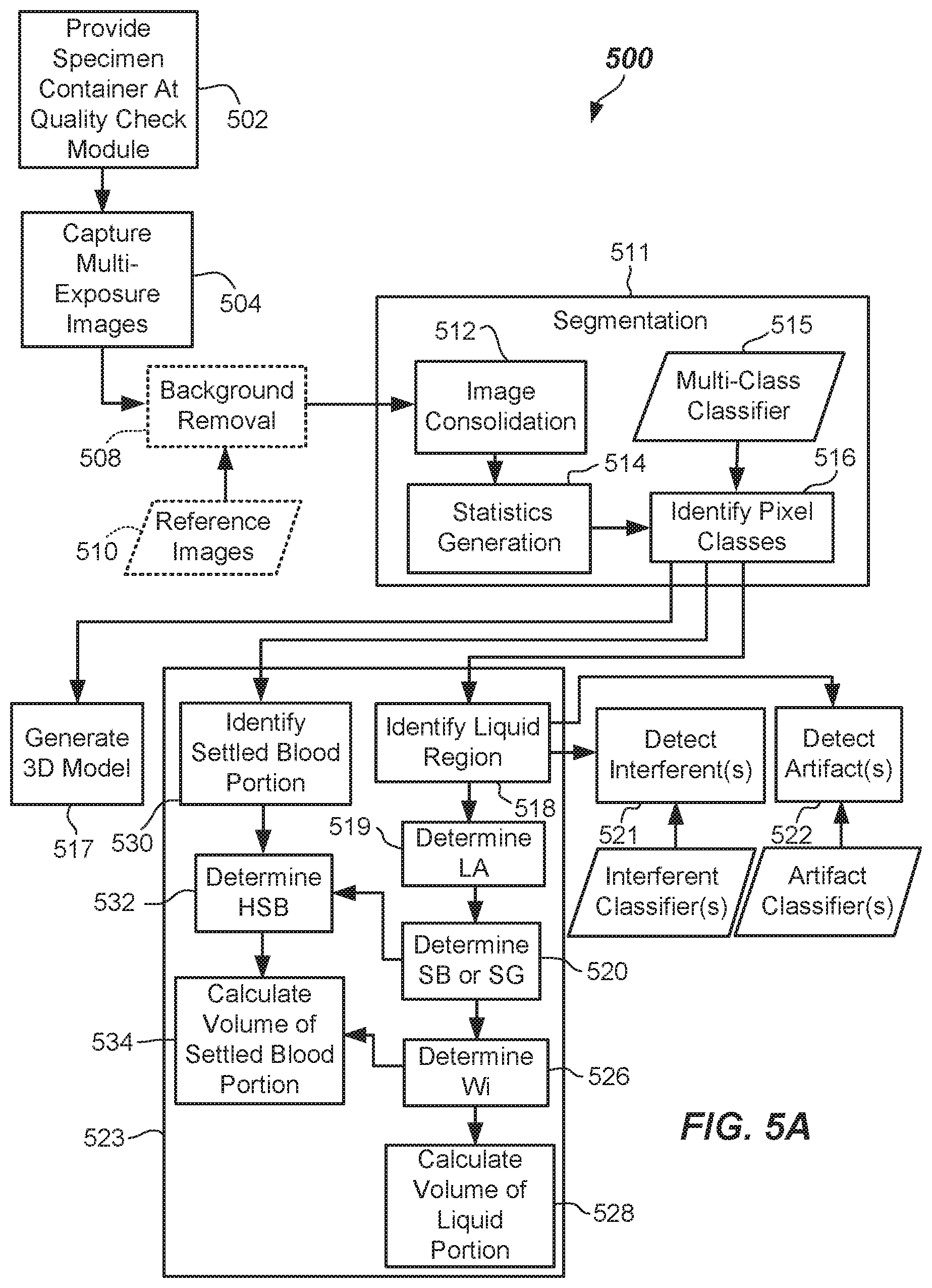 Patent US11815446 Figure 9 – Methods and apparatus for characterizing a specimen container and specimen