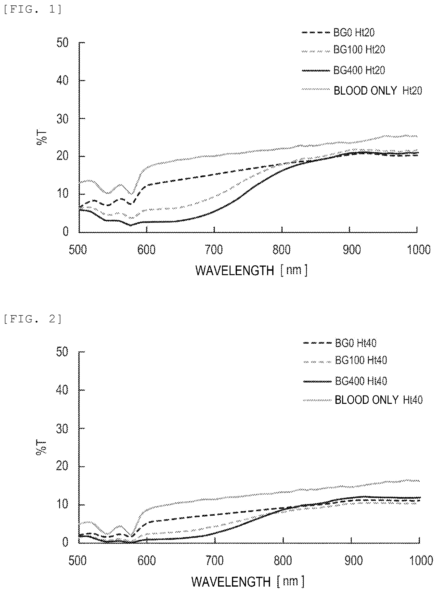Patent US11815448 — Method, reagent, and chip for measuring analyte concentration in specimen — Figure 1