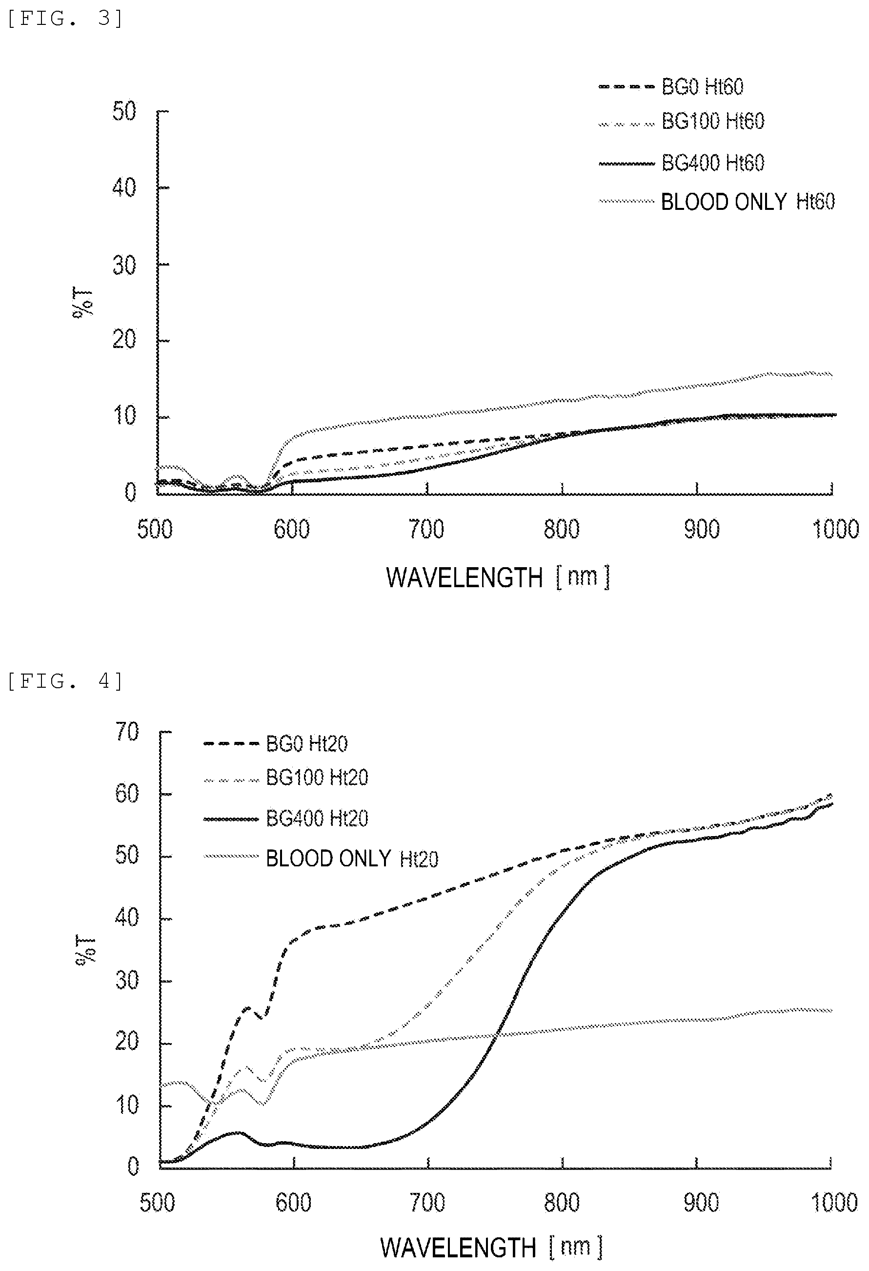 Patent US11815448 Figure 2 – Method, reagent, and chip for measuring analyte concentration in specimen