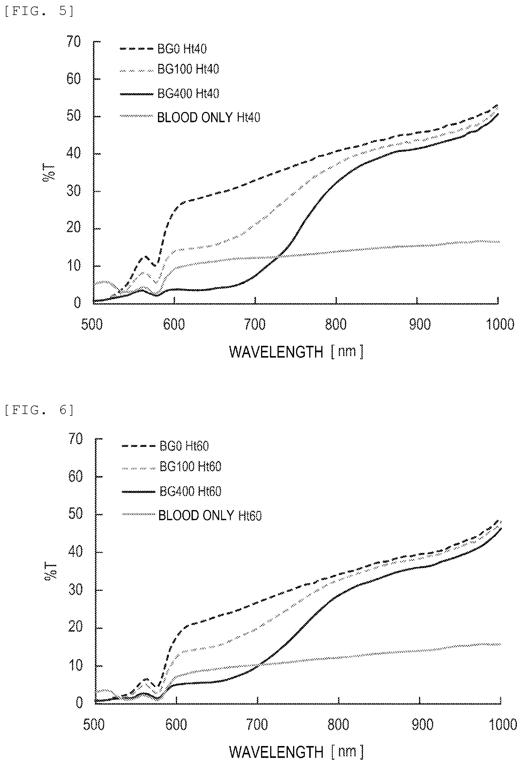 Patent US11815448 Figure 3 – Method, reagent, and chip for measuring analyte concentration in specimen