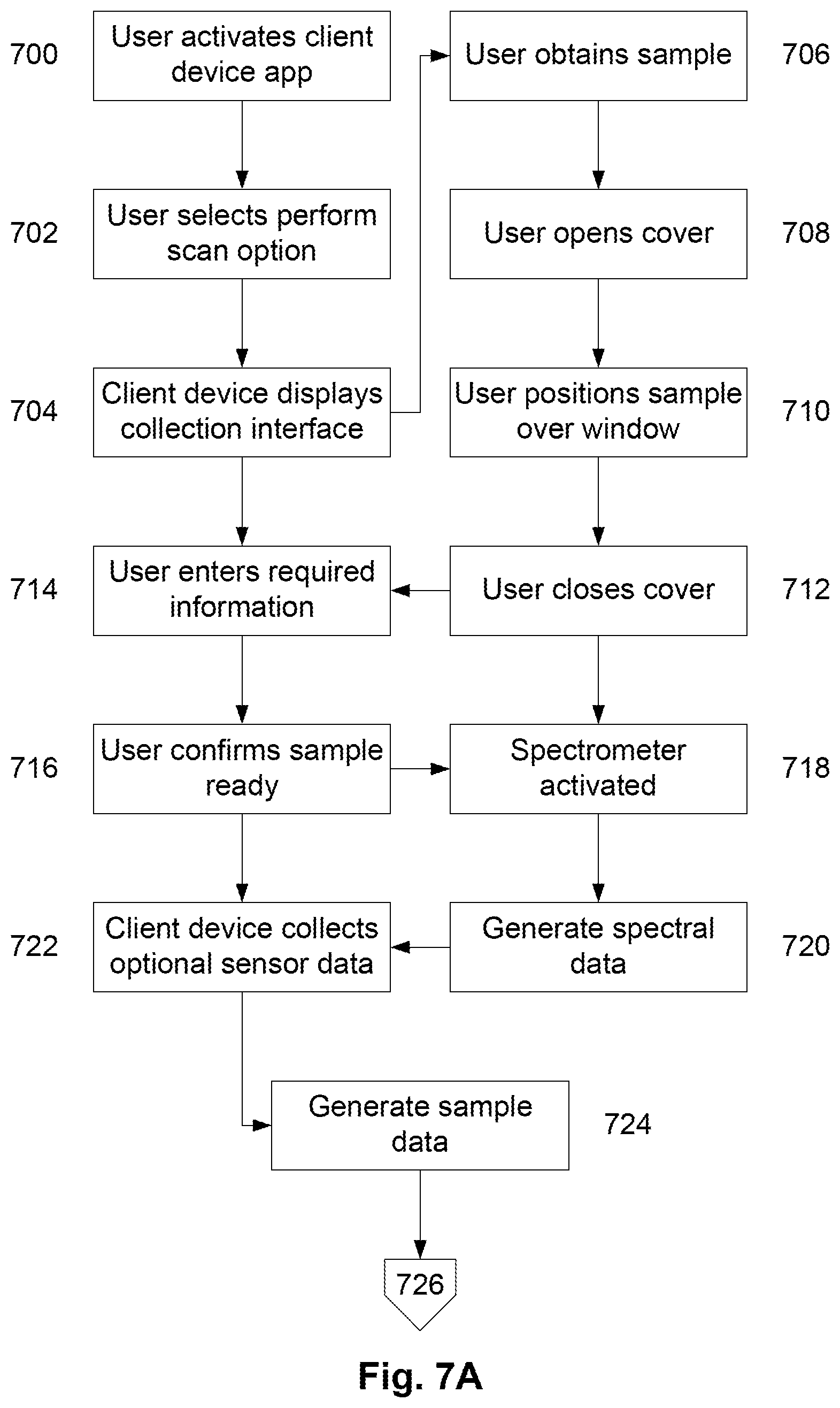 Patent US11815449 Figure 8 – Agricultural condition determination