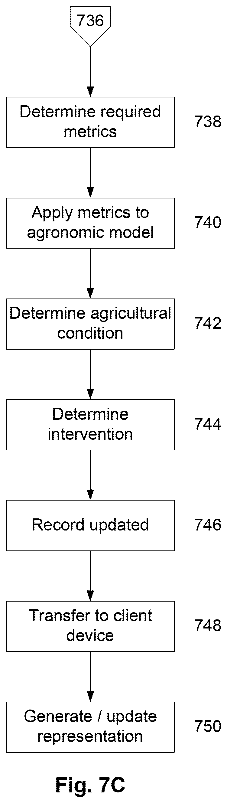 Patent US11815449 Figure 10 – Agricultural condition determination