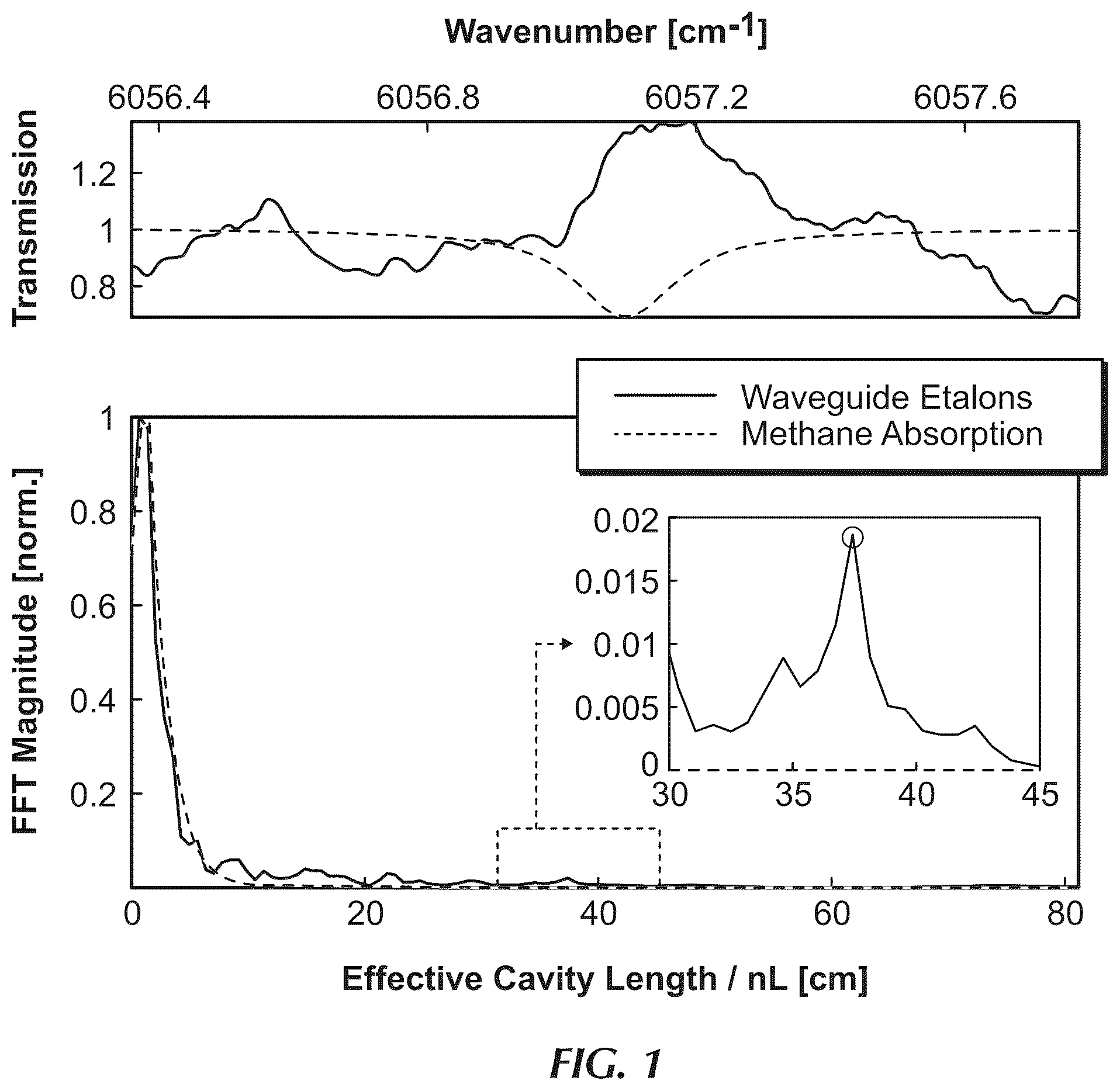 Patent US11815450 Figure 1 – Active stabilization of parasitic fringes in optical spectrometers