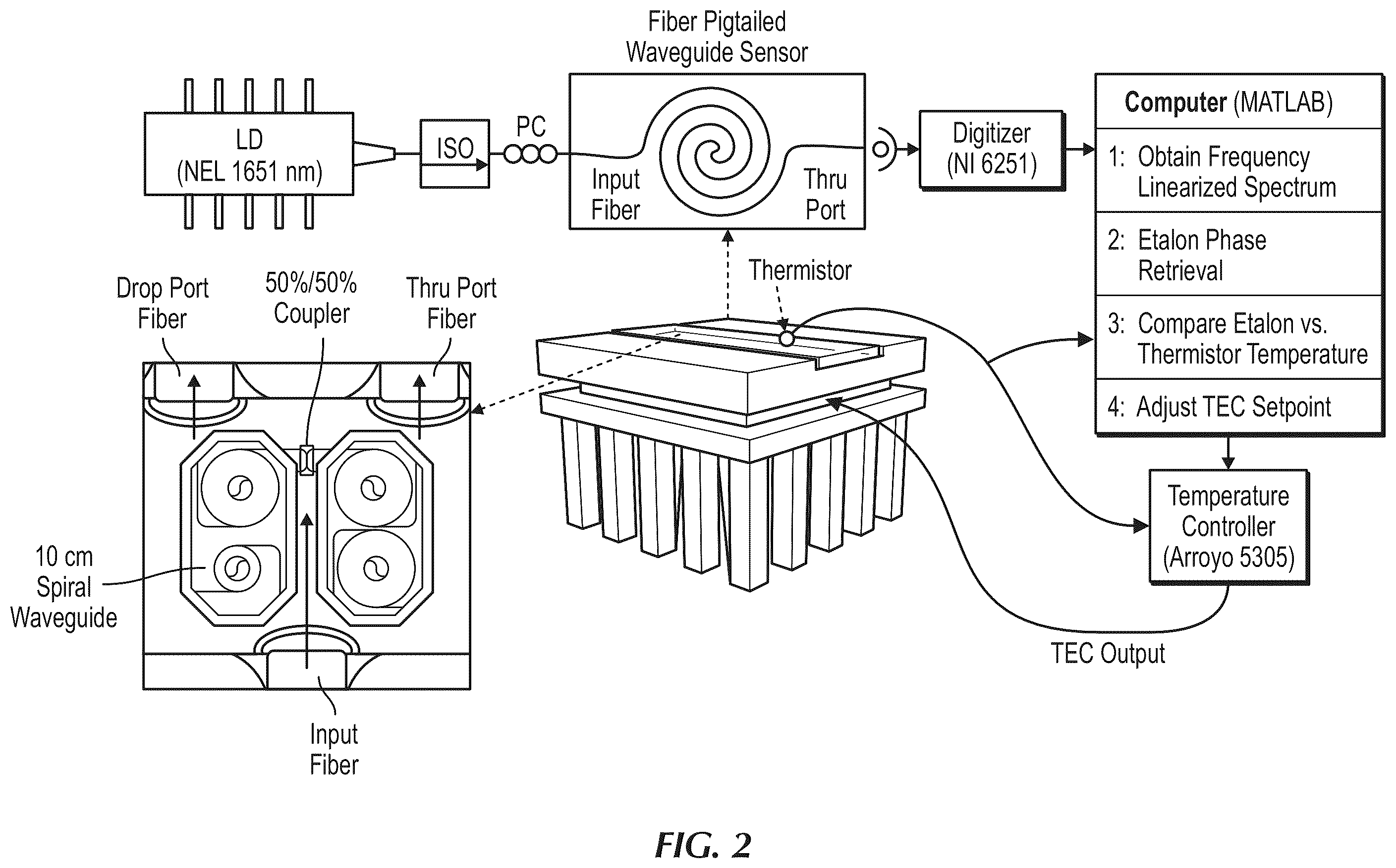 Patent US11815450 Figure 2 – Active stabilization of parasitic fringes in optical spectrometers