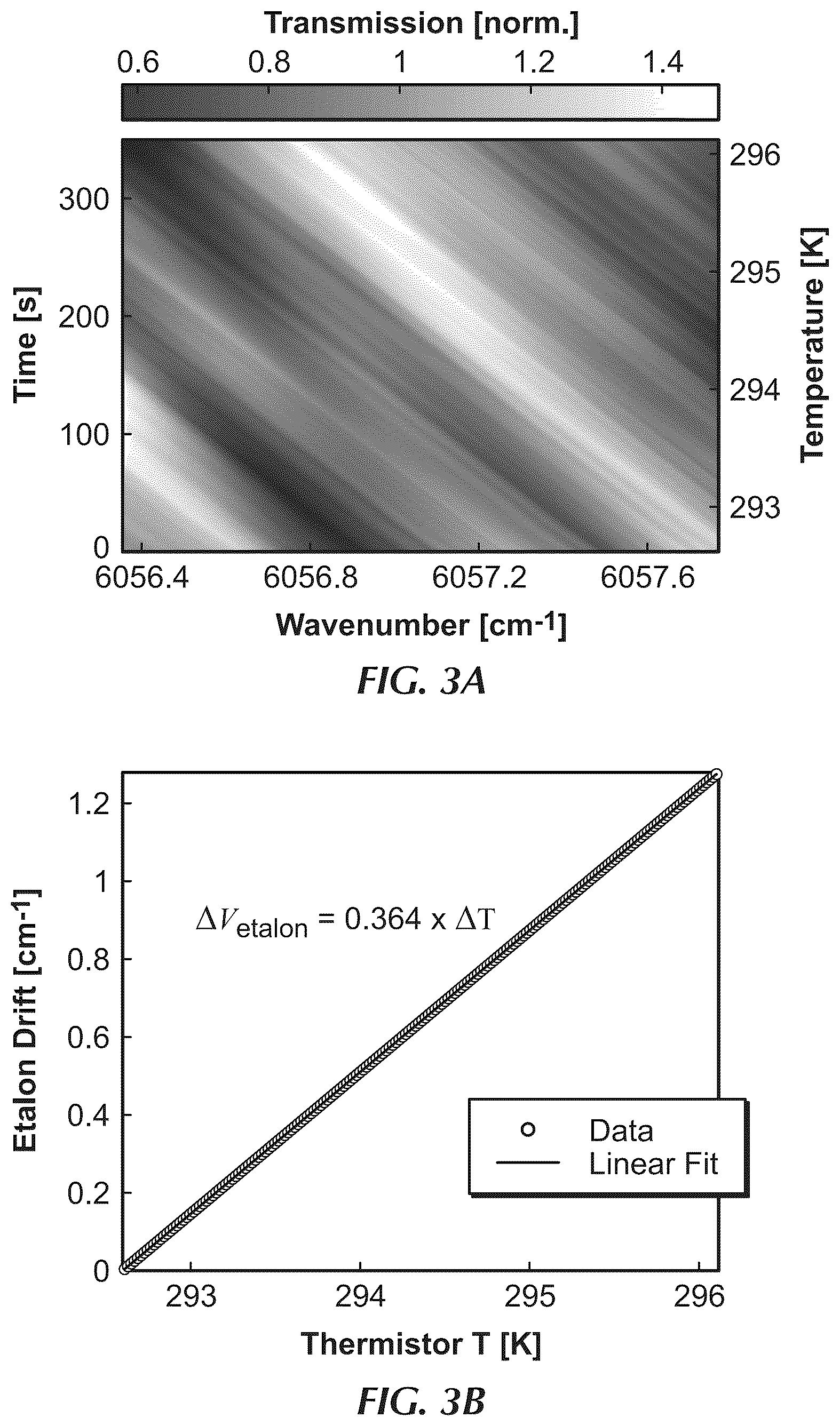 Patent US11815450 Figure 3 – Active stabilization of parasitic fringes in optical spectrometers