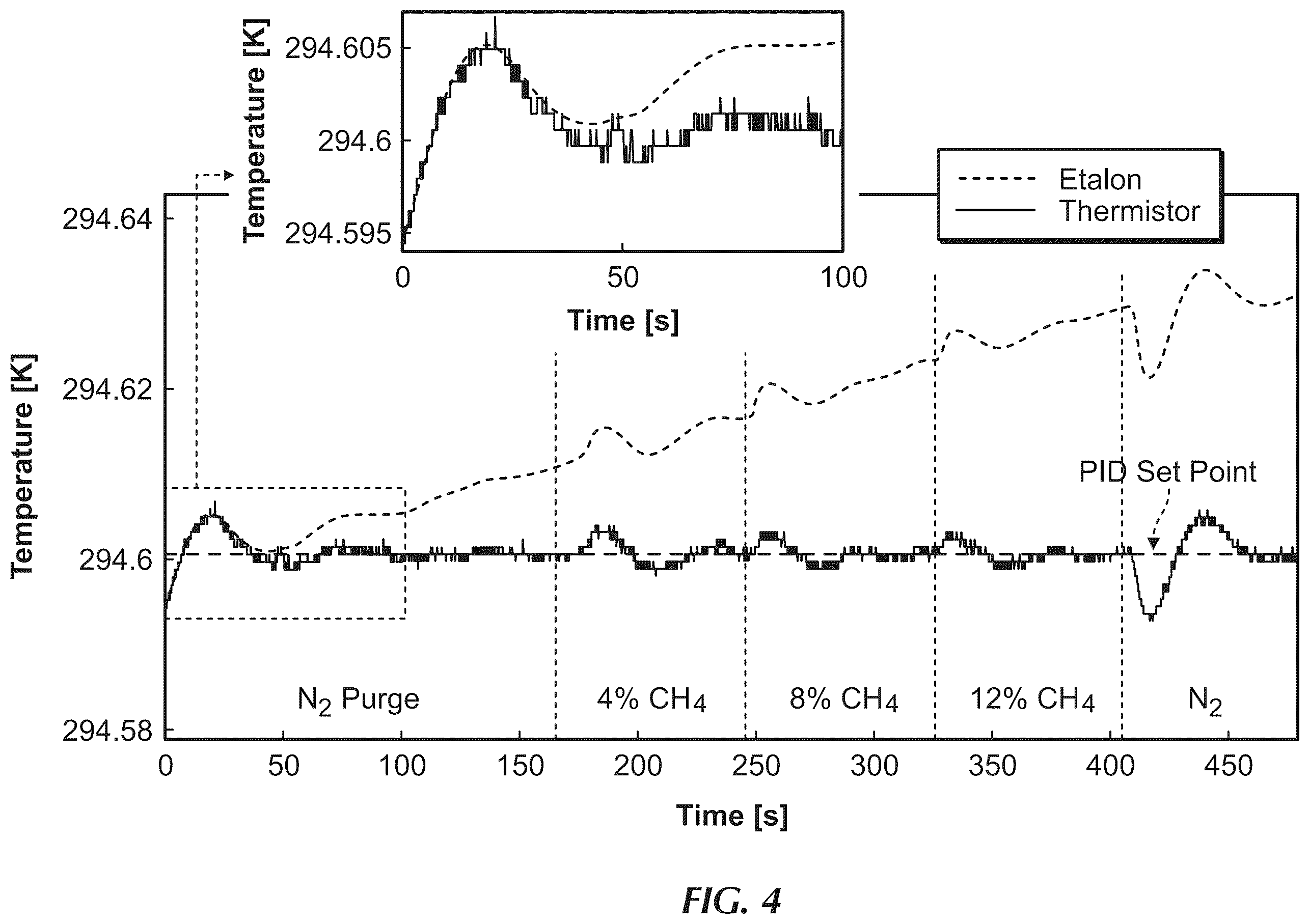 Patent US11815450 Figure 4 – Active stabilization of parasitic fringes in optical spectrometers