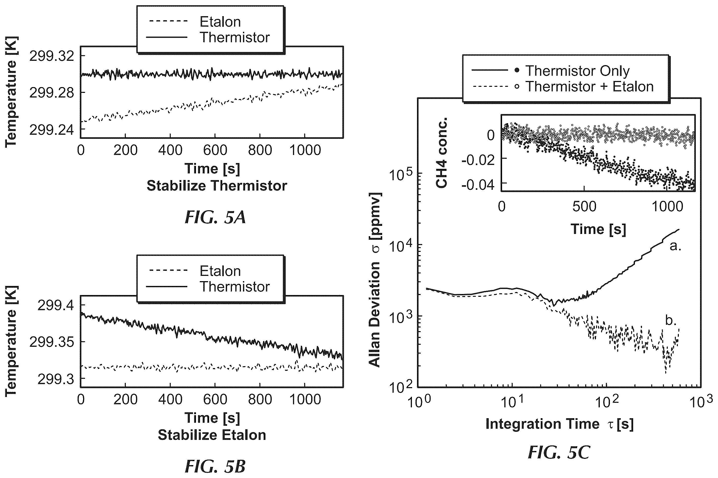 Patent US11815450 Figure 5 – Active stabilization of parasitic fringes in optical spectrometers