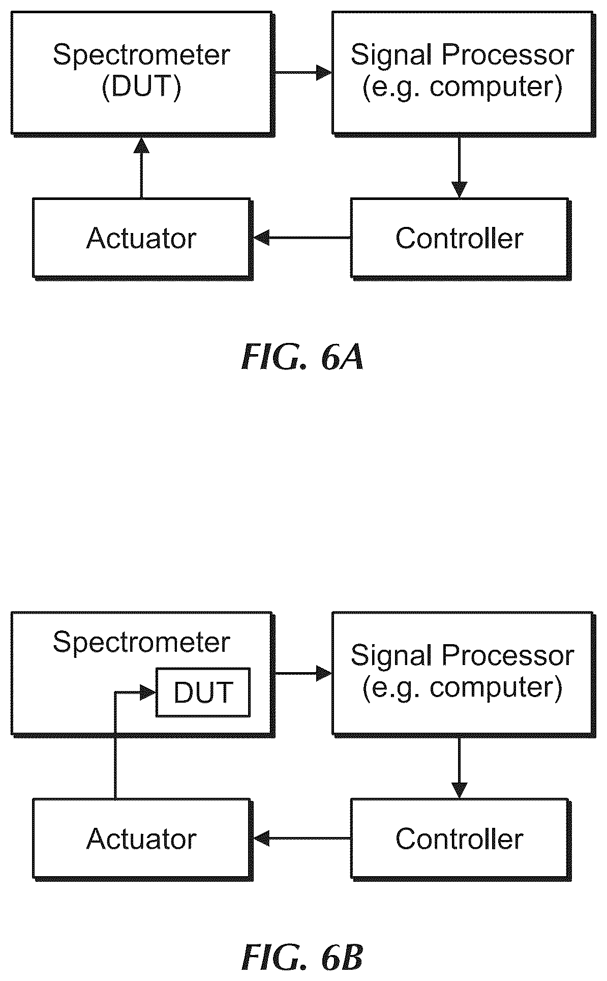 Patent US11815450 Figure 6 – Active stabilization of parasitic fringes in optical spectrometers
