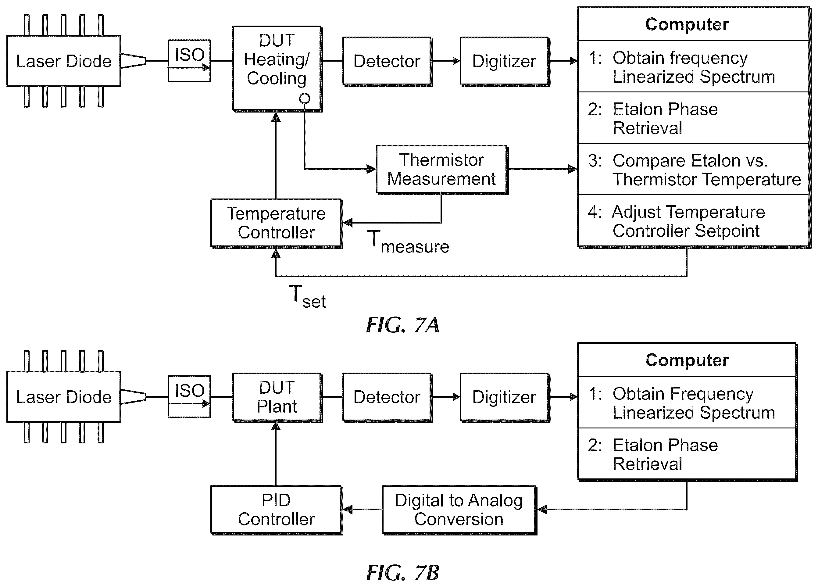 Patent US11815450 Figure 7 – Active stabilization of parasitic fringes in optical spectrometers