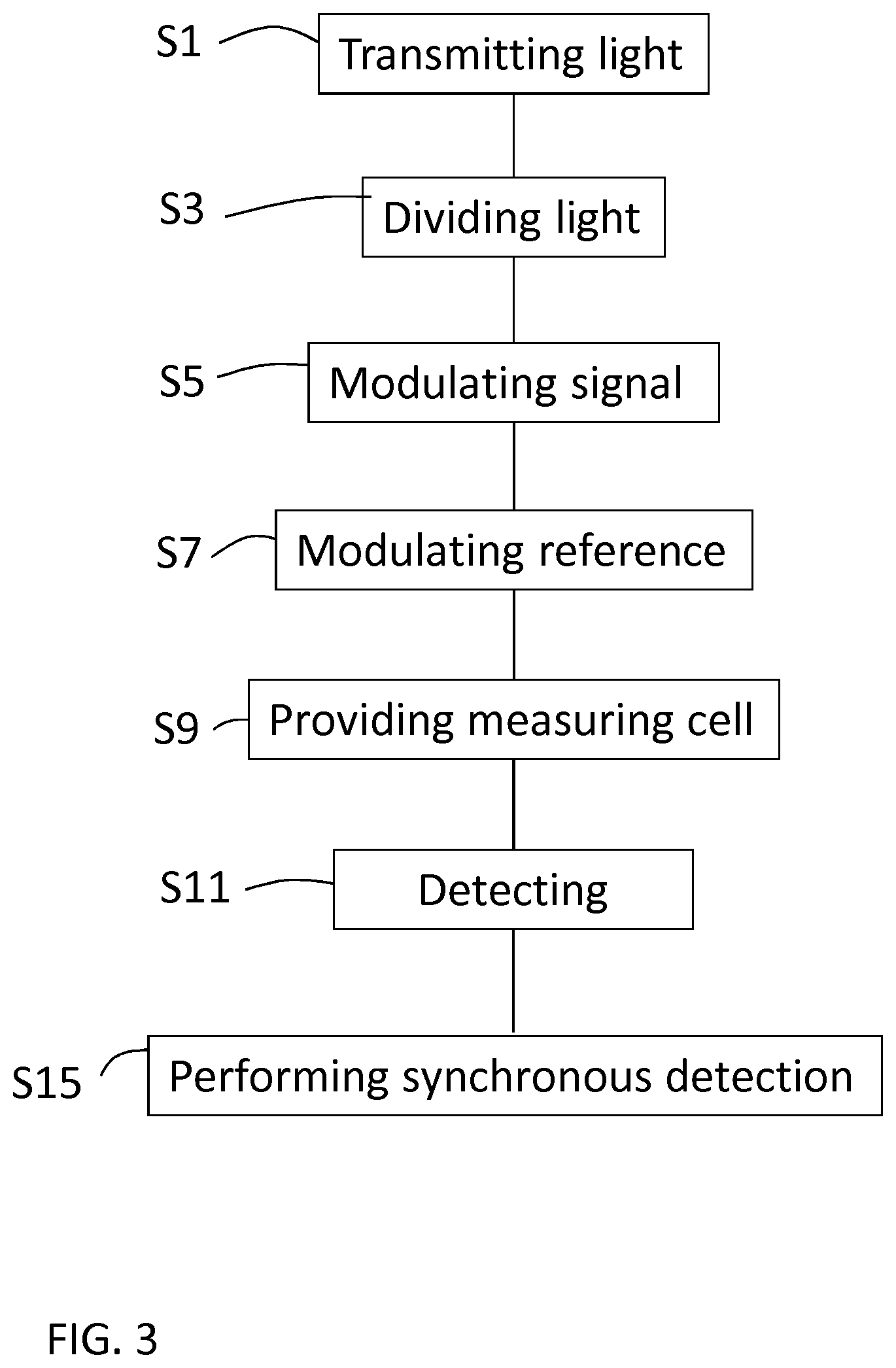 Patent US11815451 Figure 3 – Method for measuring the absorbance of a substance in a solution and a measuring device therefor