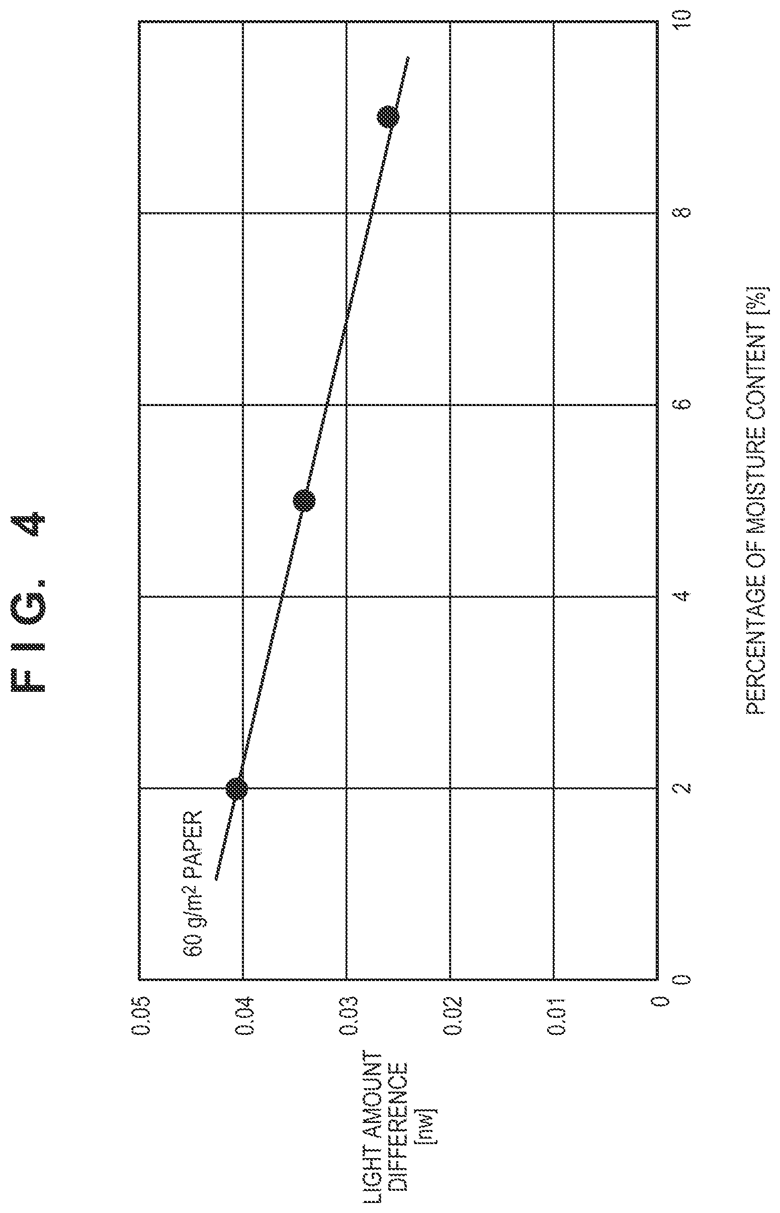 Patent US11815453 Figure 5 – Moisture detecting apparatus for recording material and image forming apparatus