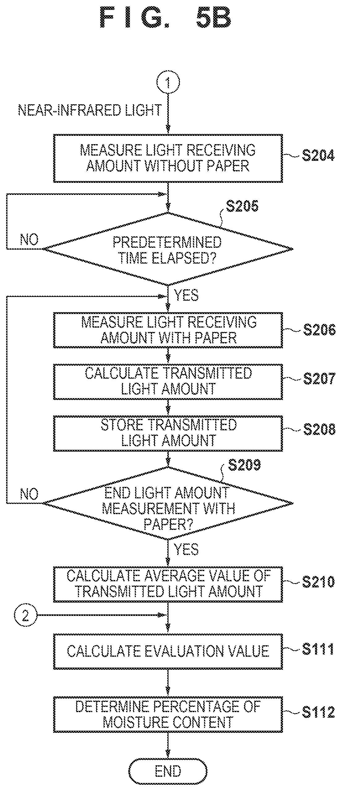 Patent US11815453 Figure 7 – Moisture detecting apparatus for recording material and image forming apparatus