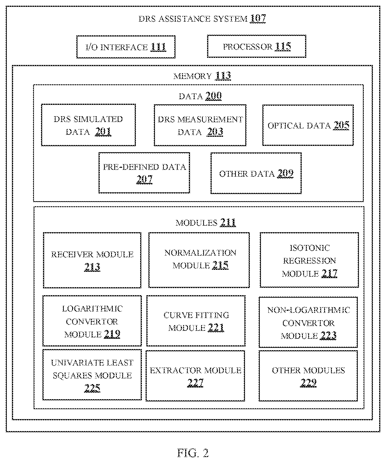 Patent US11815454 Figure 2 – Method and system for optimizing Monte Carlo simulations for diffuse reflectance spectroscopy