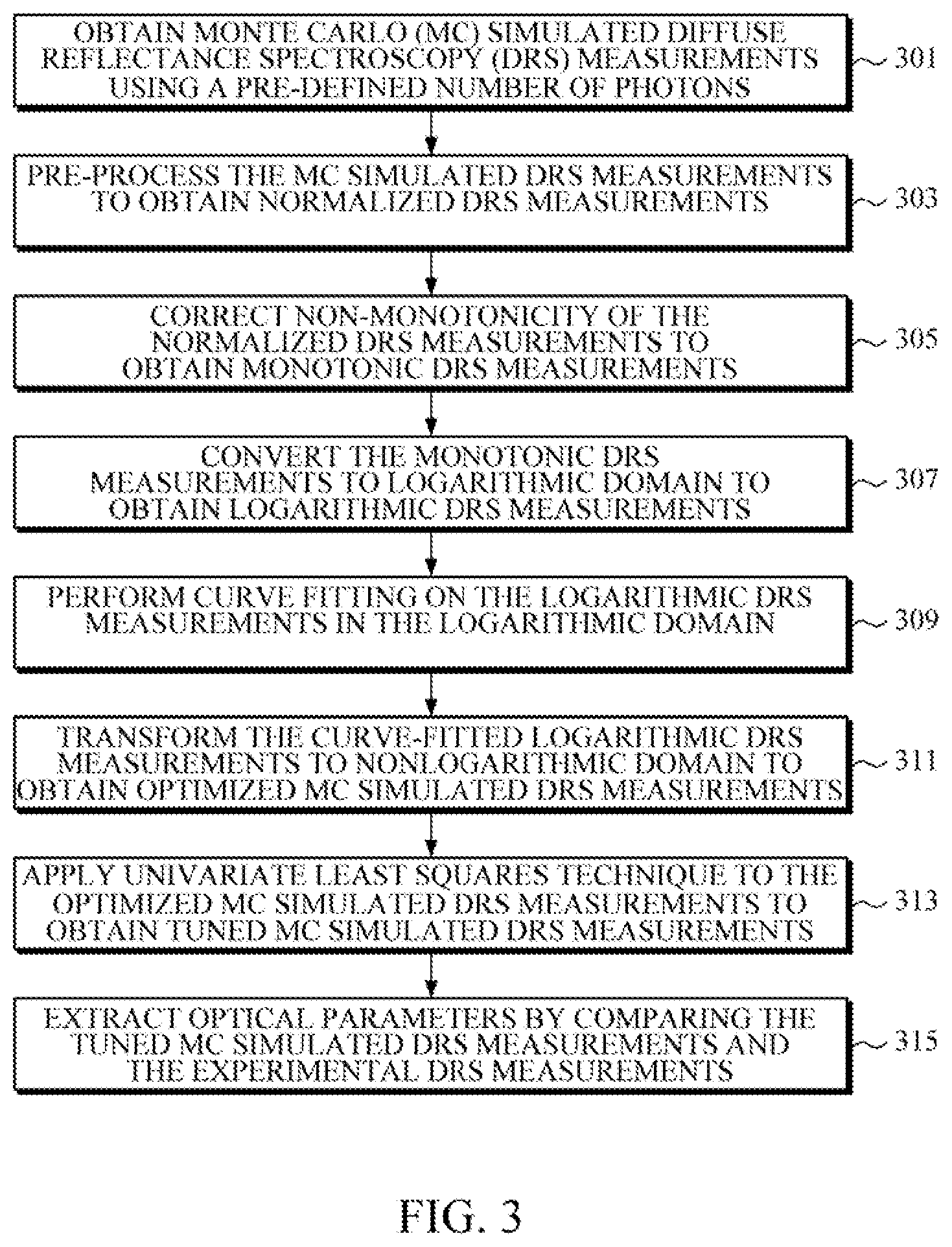 Patent US11815454 Figure 3 – Method and system for optimizing Monte Carlo simulations for diffuse reflectance spectroscopy
