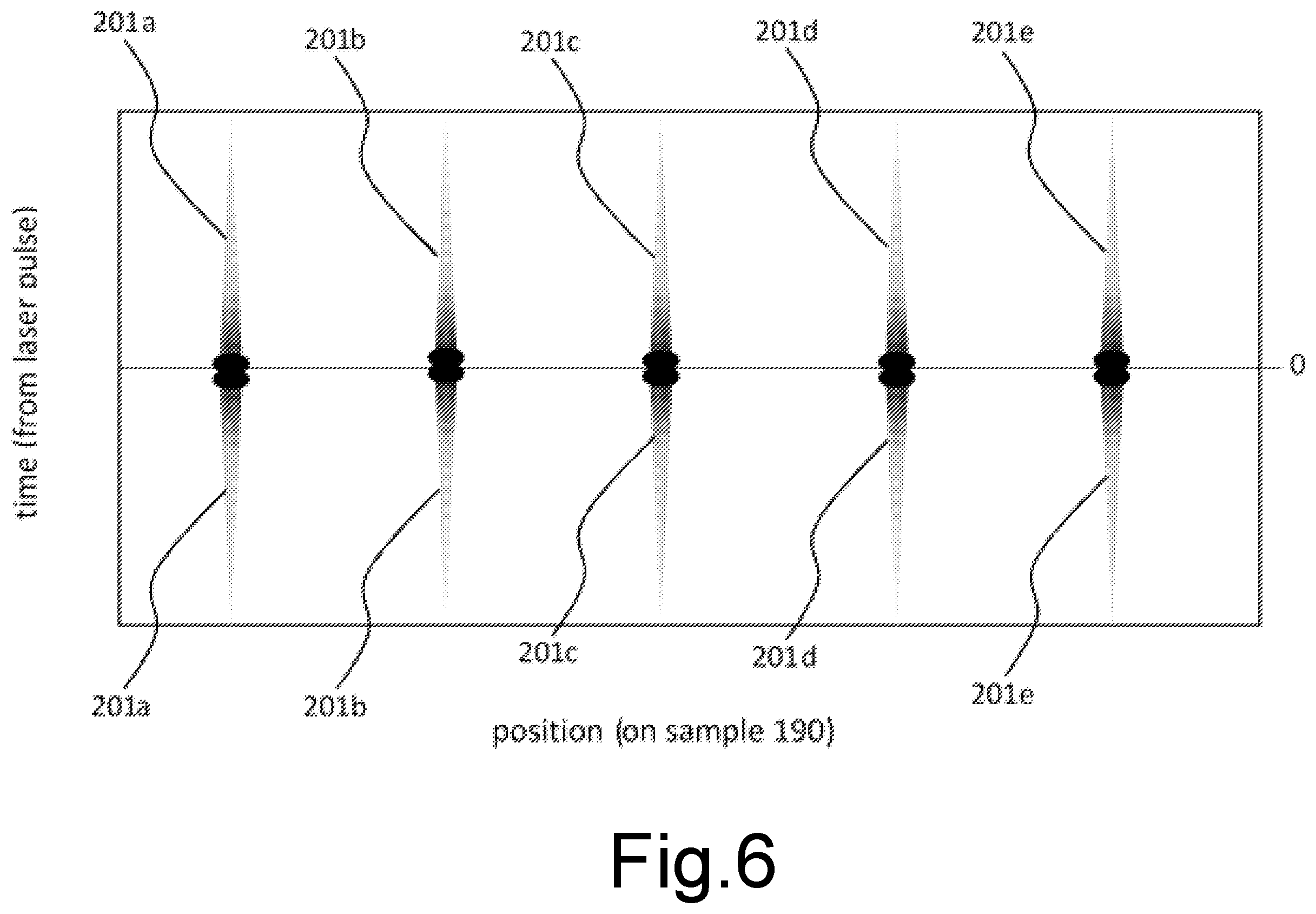 Patent US11815456 Figure 6 – Line scanning mechanical streak systems and methods for phosphorescence lifetime imaging