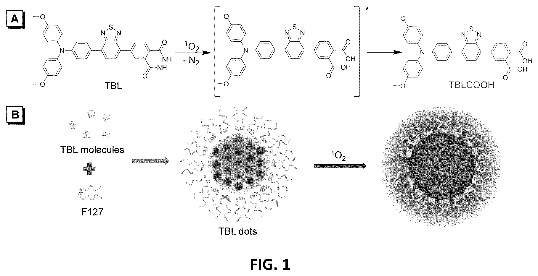 Patent US11815457 Figure 1 – Near-infrared chemiluminescence emitter with aggregation-induced emission properties
