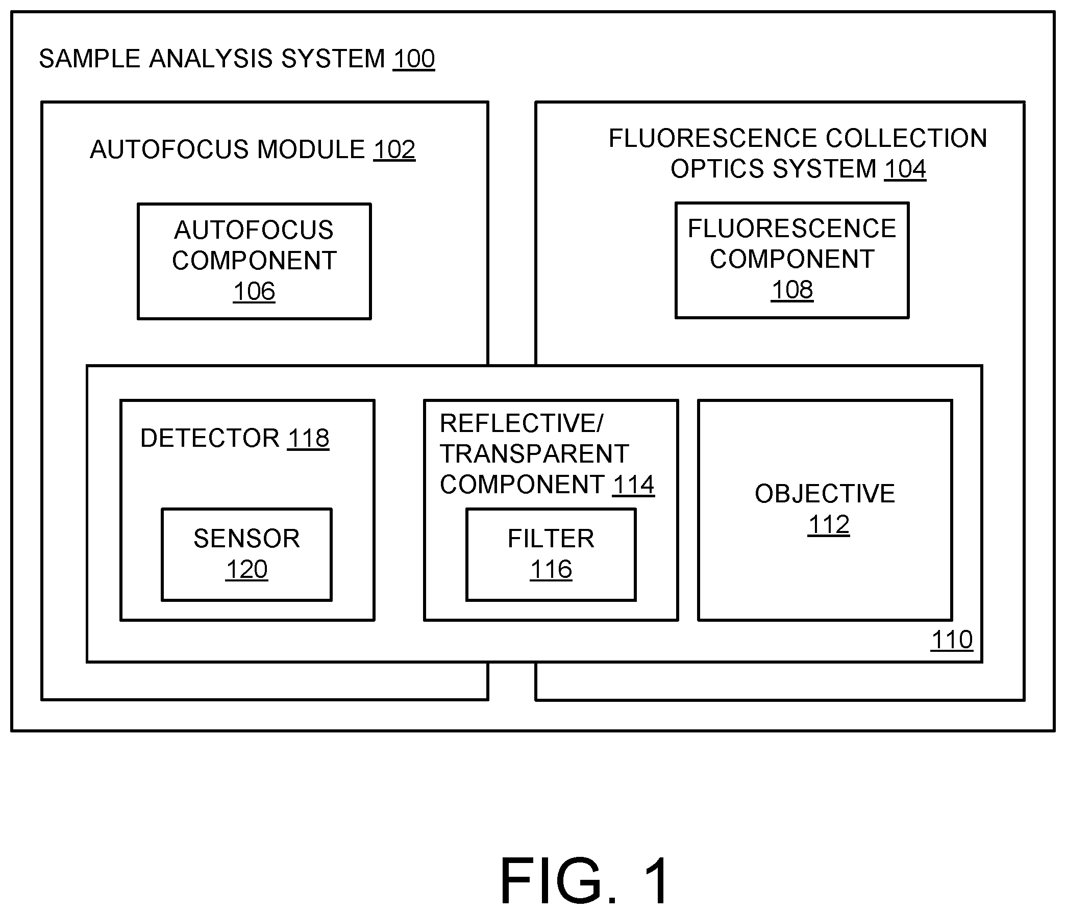 Patent US11815458 Figure 1 – Autofocus functionality in optical sample analysis